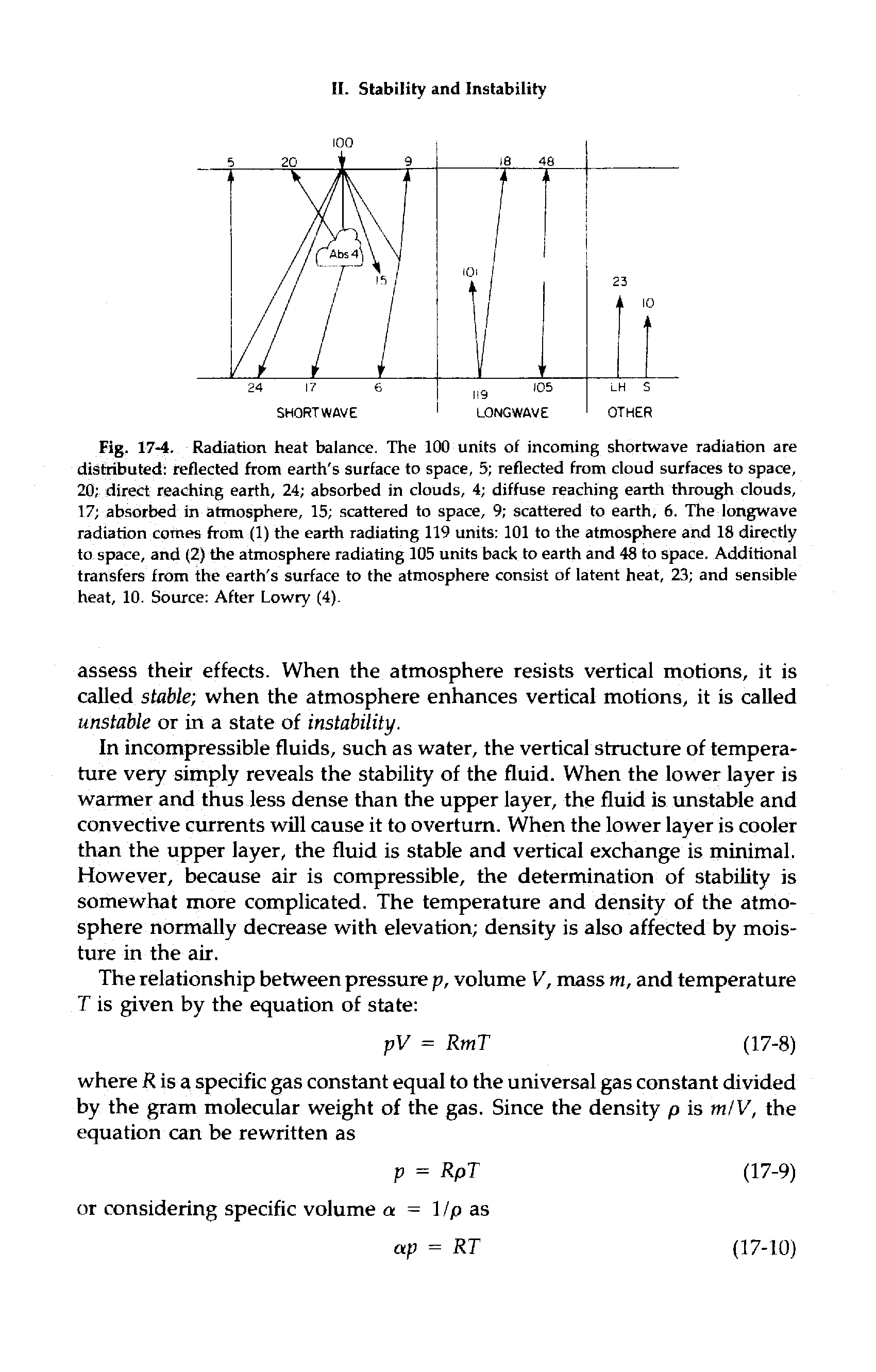 Fig. 17-4. Radiation heat balance. The 100 units of incoming shortwave radiahon are distributed reflected from earth s surface to space, 5 reflected from cloud surfaces to space, 20 direct reaching earth, 24 absorbed in clouds, 4 diffuse reaching earth through clouds, 17 absorbed in atmosphere, 15 scattered to space, 9 scattered to earth, 6. The longwave radiation comes from (1) the earth radiating 119 units 101 to the atmosphere and 18 directly to space, and (2) the atmosphere radiating 105 units back to earth and 48 to space. Additional transfers from the earth s surface to the atmosphere consist of latent heat, 23 and sensible heat, 10. Source After Lowry (4).