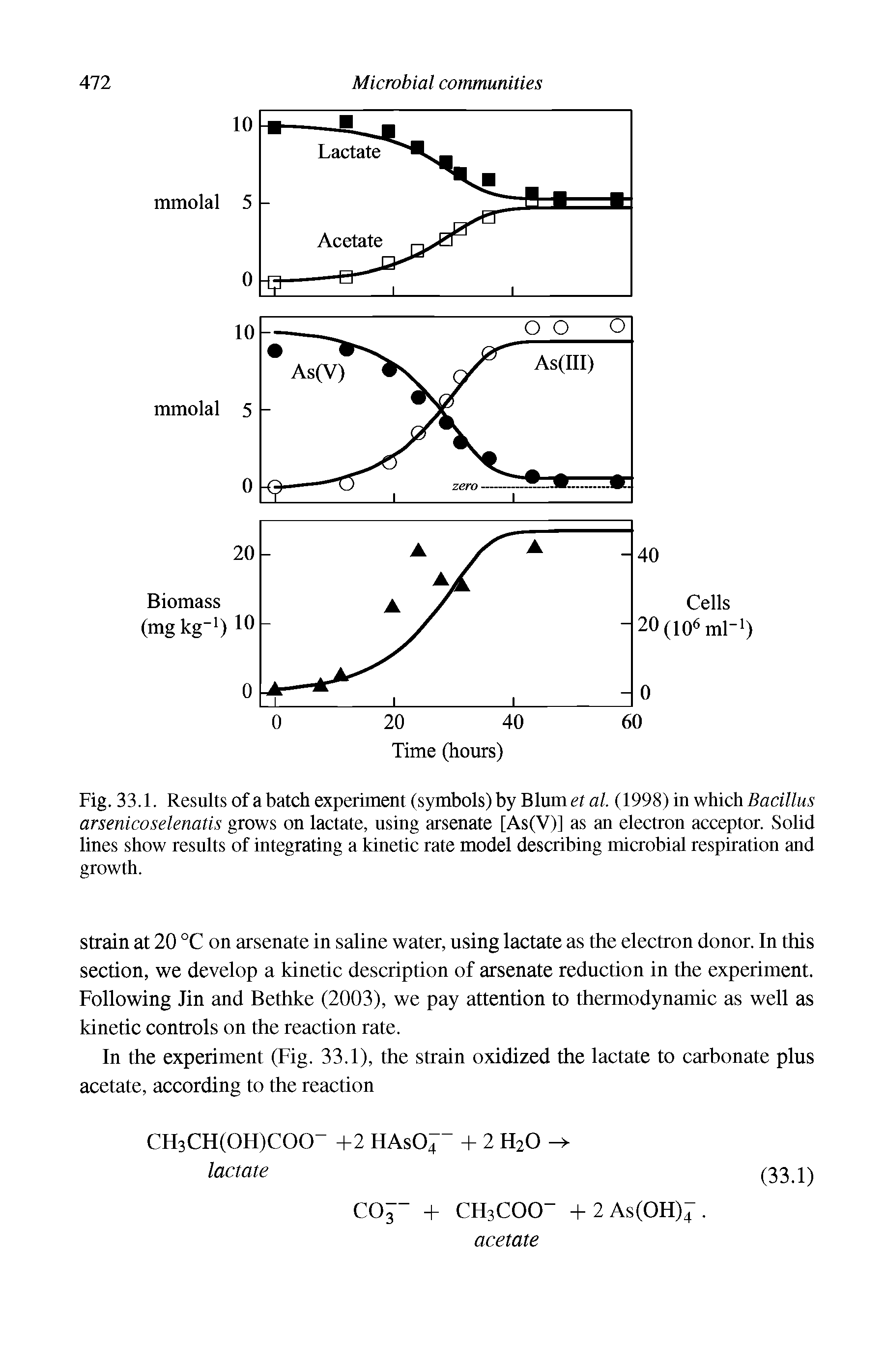 Fig. 33.1. Results of a batch experiment (symbols) by Blum et al. (1998) in which Bacillus arsenicoselenatis grows on lactate, using arsenate [As(V)] as an electron acceptor. Solid lines show results of integrating a kinetic rate model describing microbial respiration and growth.