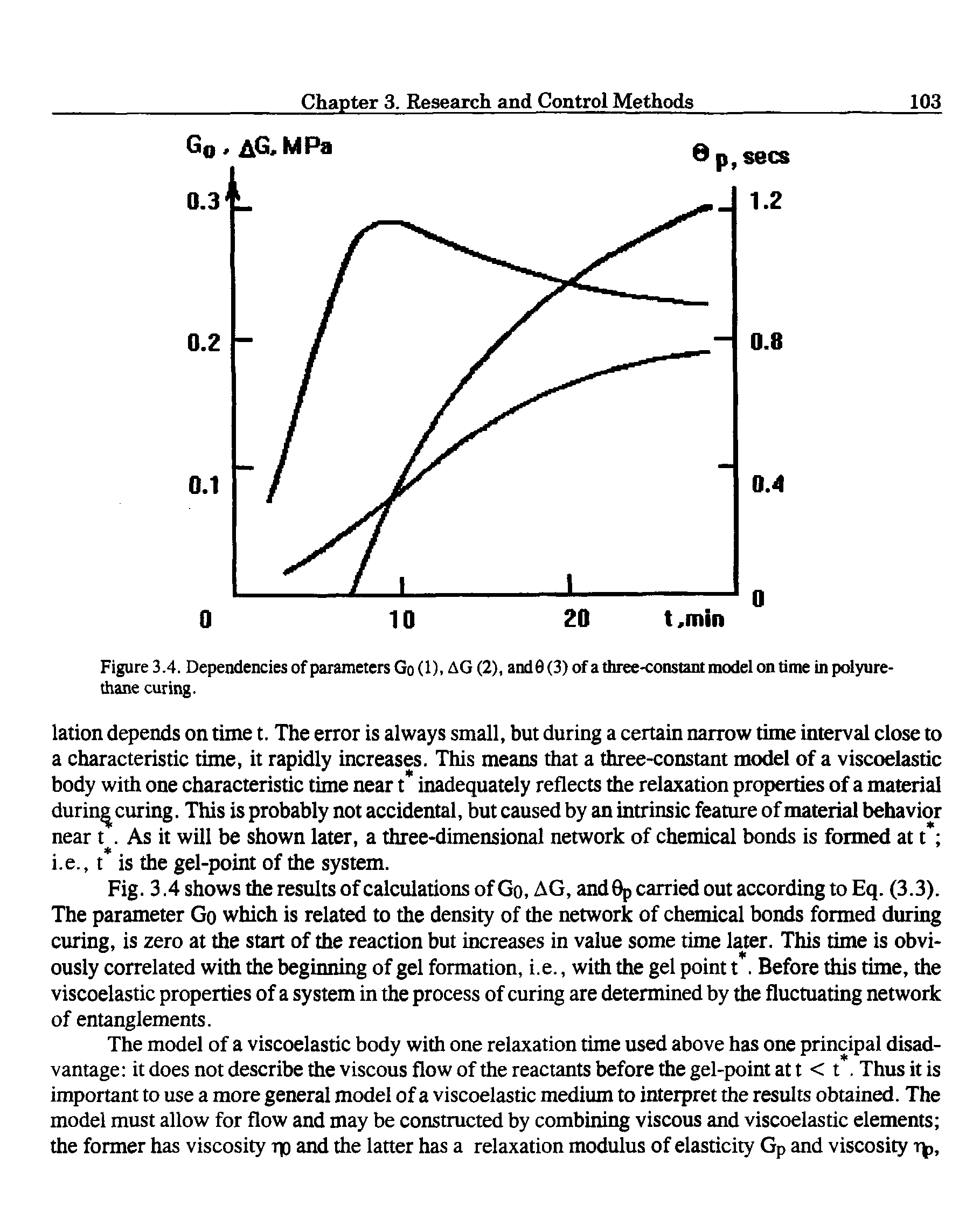 Figure 3.4. Dependencies of parameters Go (1), AG (2), and0 (3) of a three-constant model on time in polyurethane curing.