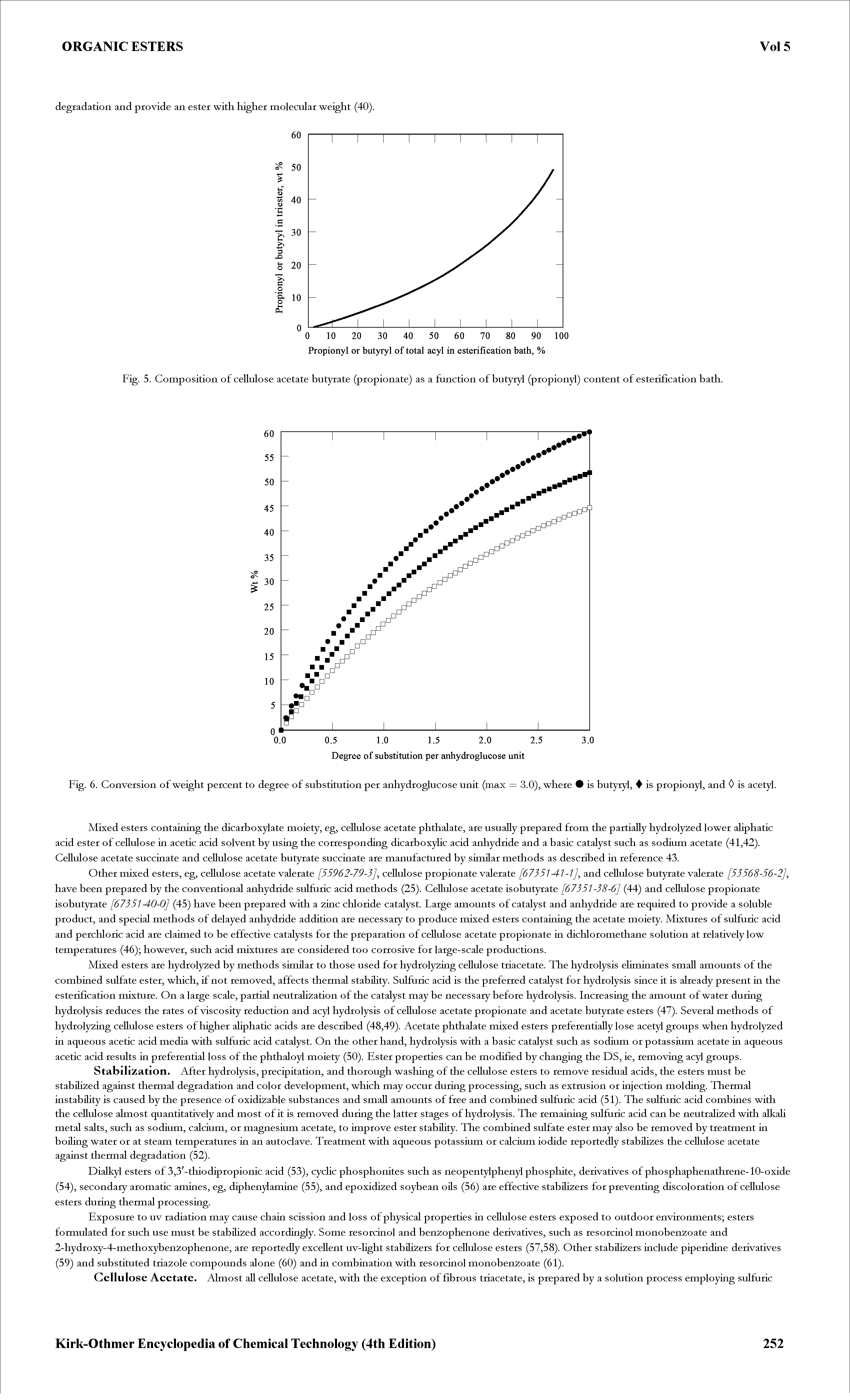 Fig. 5. Composition of cellulose acetate butyrate (propionate) as a function of butyryl (propionyl) content of esterification bath.