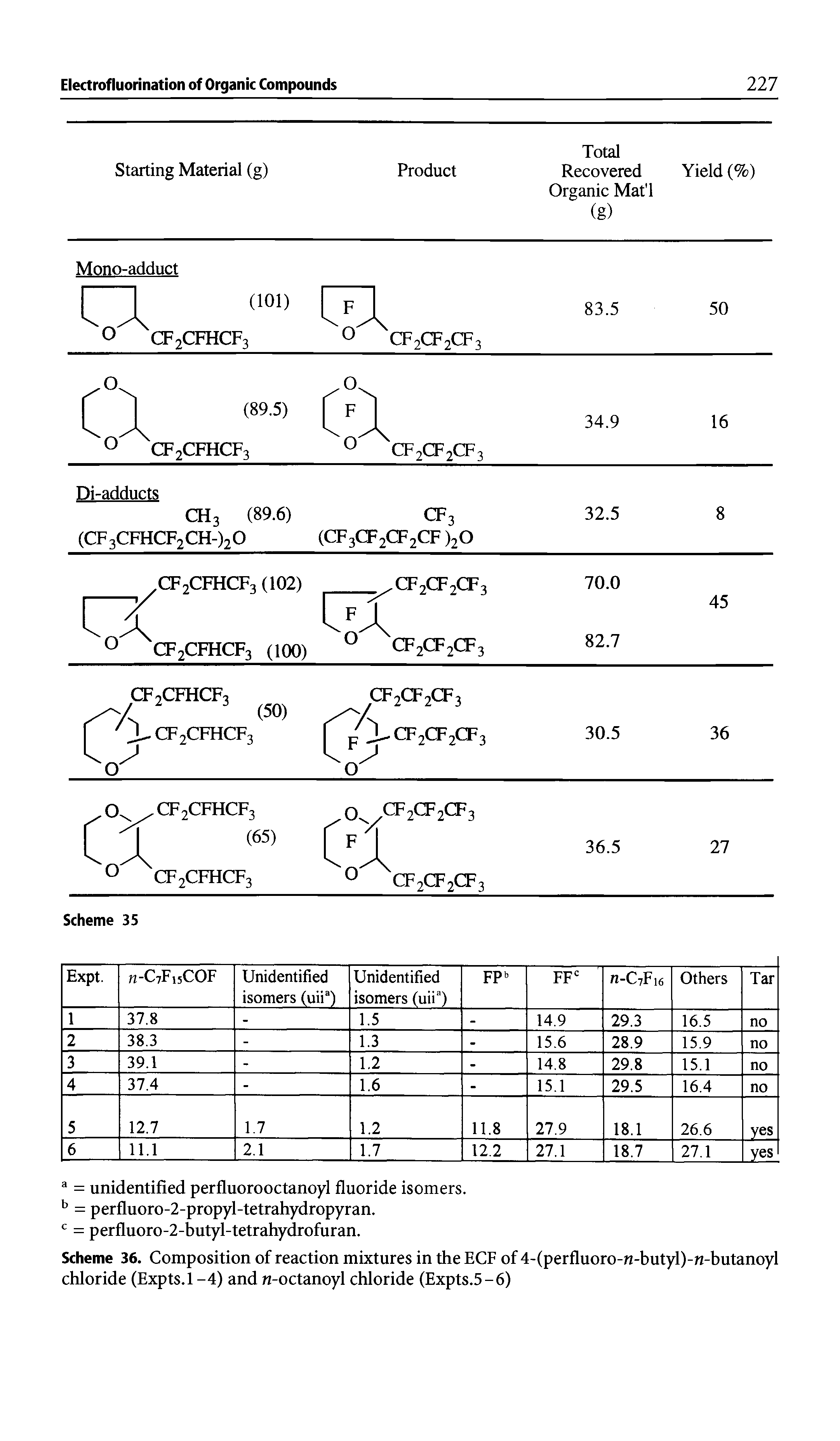 Scheme 36. Composition of reaction mixtures in the ECF of 4-(perfluoro-n-butyl)-n-butanoyl chloride (Expts.l -4) and n-octanoyl chloride (Expts.5-6)...