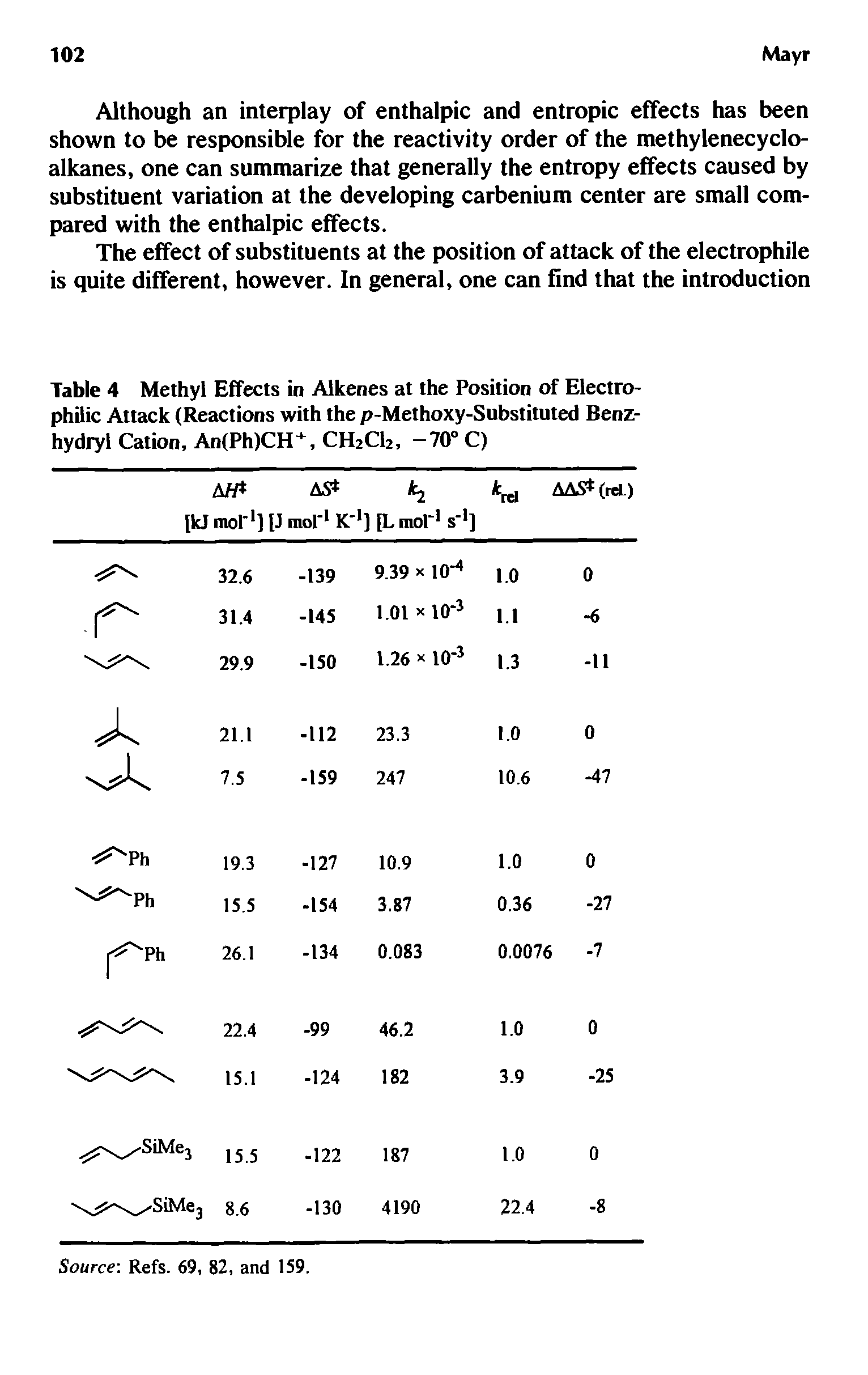 Table 4 Methyl Effects in Alkenes at the Position of Electrophilic Attack (Reactions with the p-Methoxy-Substituted Benz-hydryl Cation, An(Ph)CH+, CH2C12, -70° C)...