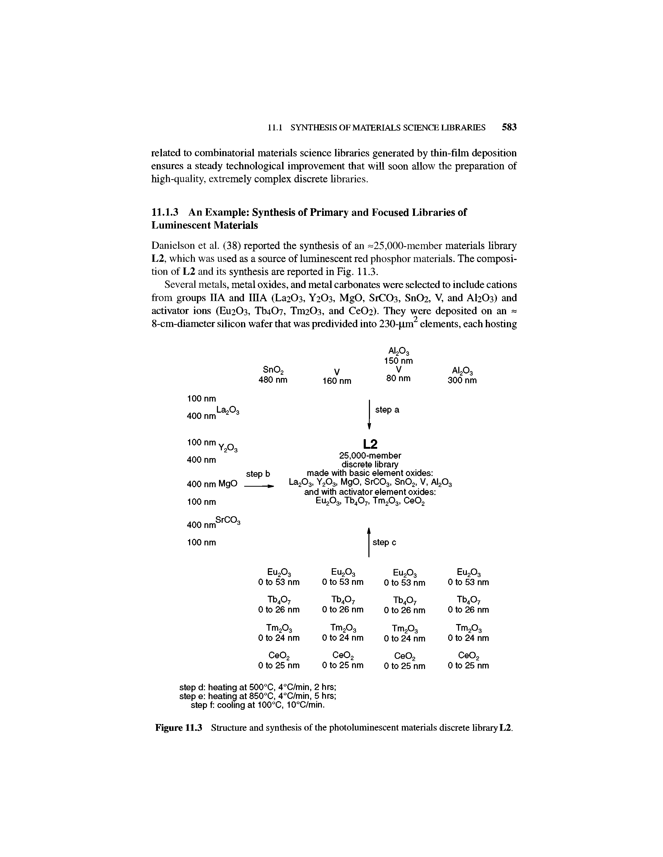 Figure 11.3 Structure and synthesis of the photoluminescent materials discrete library L2.