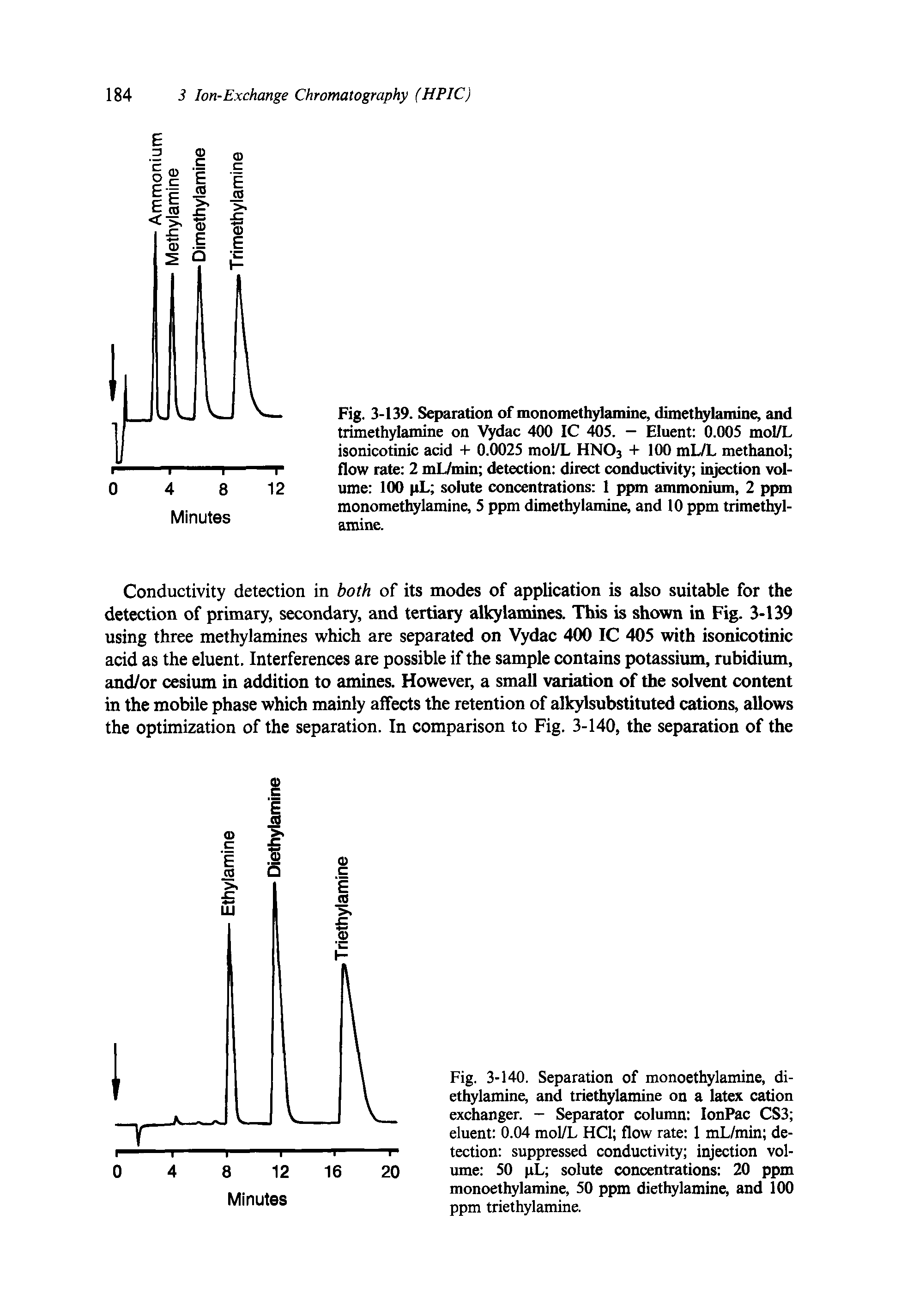 Fig. 3-139. Separation of monomethylamine, dimethylamine, and trimethylamine on Vydac 400 IC 405. — Eluent 0.005 mol/L isonicotinic acid + 0.0025 mol/L HN03 + 100 mL/L methanol flow rate 2 mL/min detection direct conductivity injection volume 100 pL solute concentrations 1 ppm ammonium, 2 ppm monomethylamine, 5 ppm dimethylamine, and 10 ppm trimethylamine.