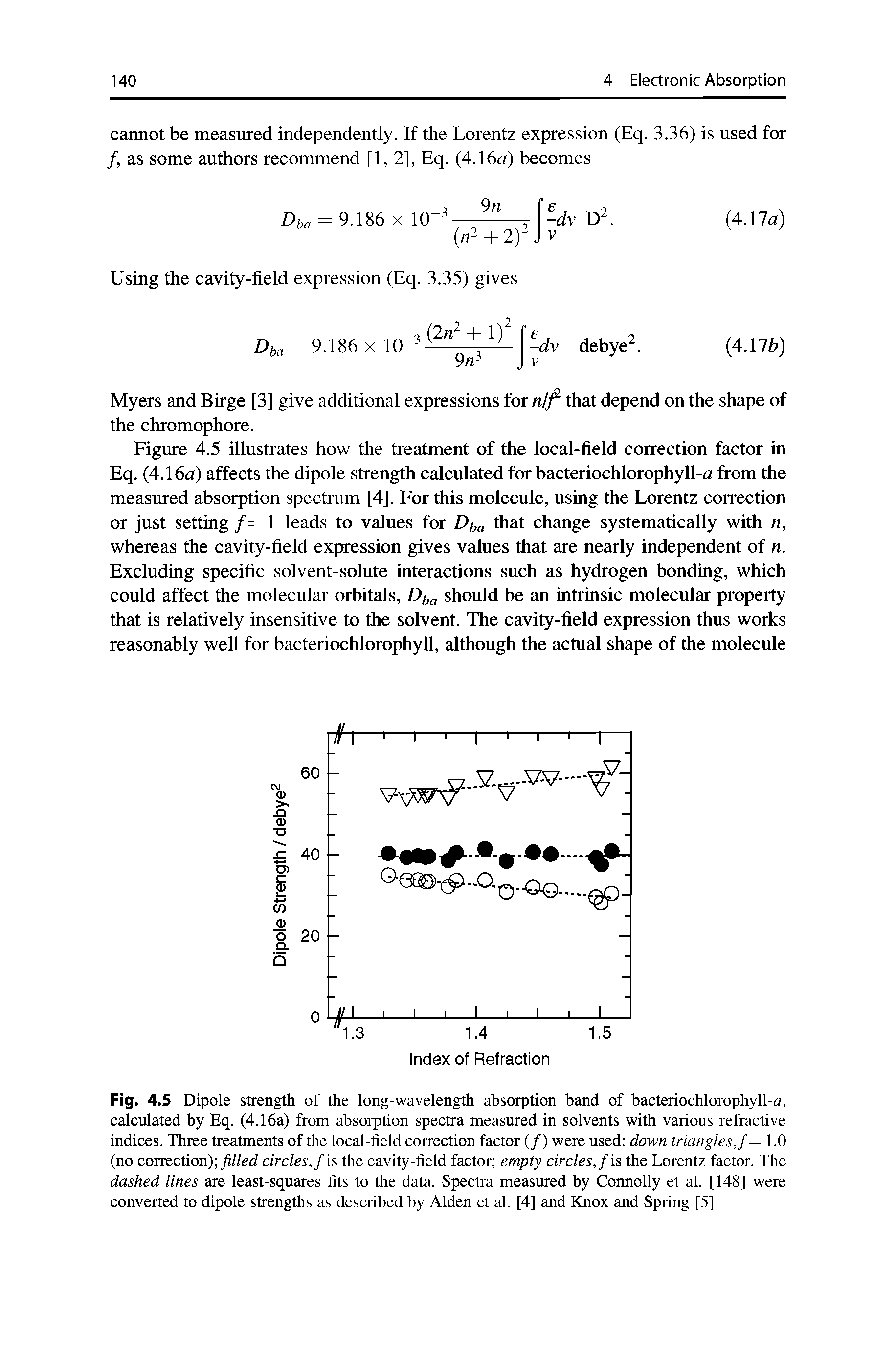 Fig. 4.5 Dipole strength of the long-wavelength absorption band of bacteriochlorophyll-a, calculated by Eq. (4.16a) from absorption spectra measured in solvents with various refractive indices. Three treatments of the local-field correction factor (/) were used down triangles, f= 1.0 (no correction) filled circles, f is the cavity-field factor empty circles, f is the Lorentz factor. The dashed lines are least-squares fits to the data. Spectra measured by Connolly et al. [148] were converted to dipole strengths as described by Alden et al. [4] and Knox and Spring [5]...