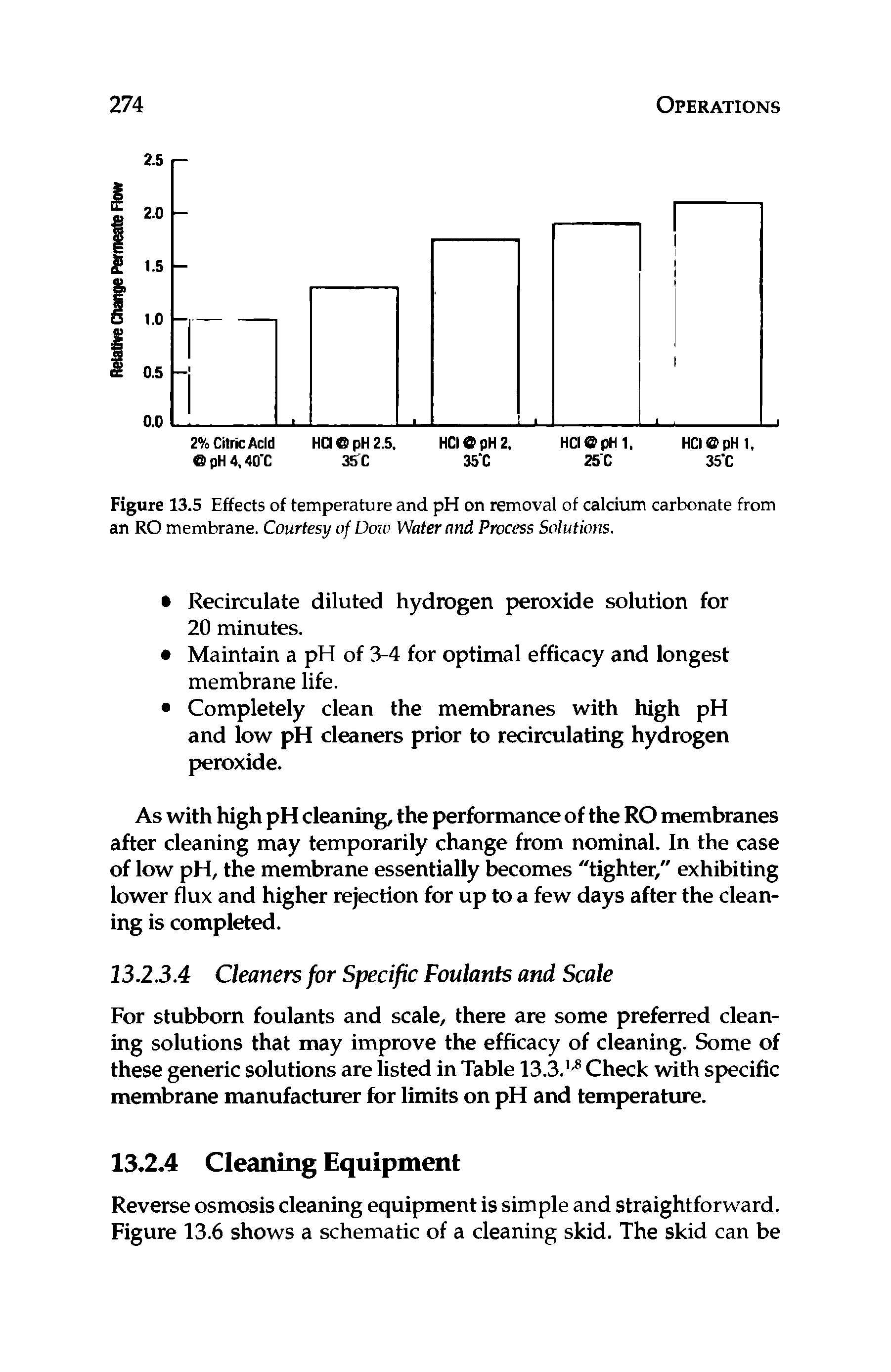 Figure 13.5 Effects of temperature and pH on removal of calcium carbonate from an RO membrane. Courtesy of Dow Water and Process Solutions.