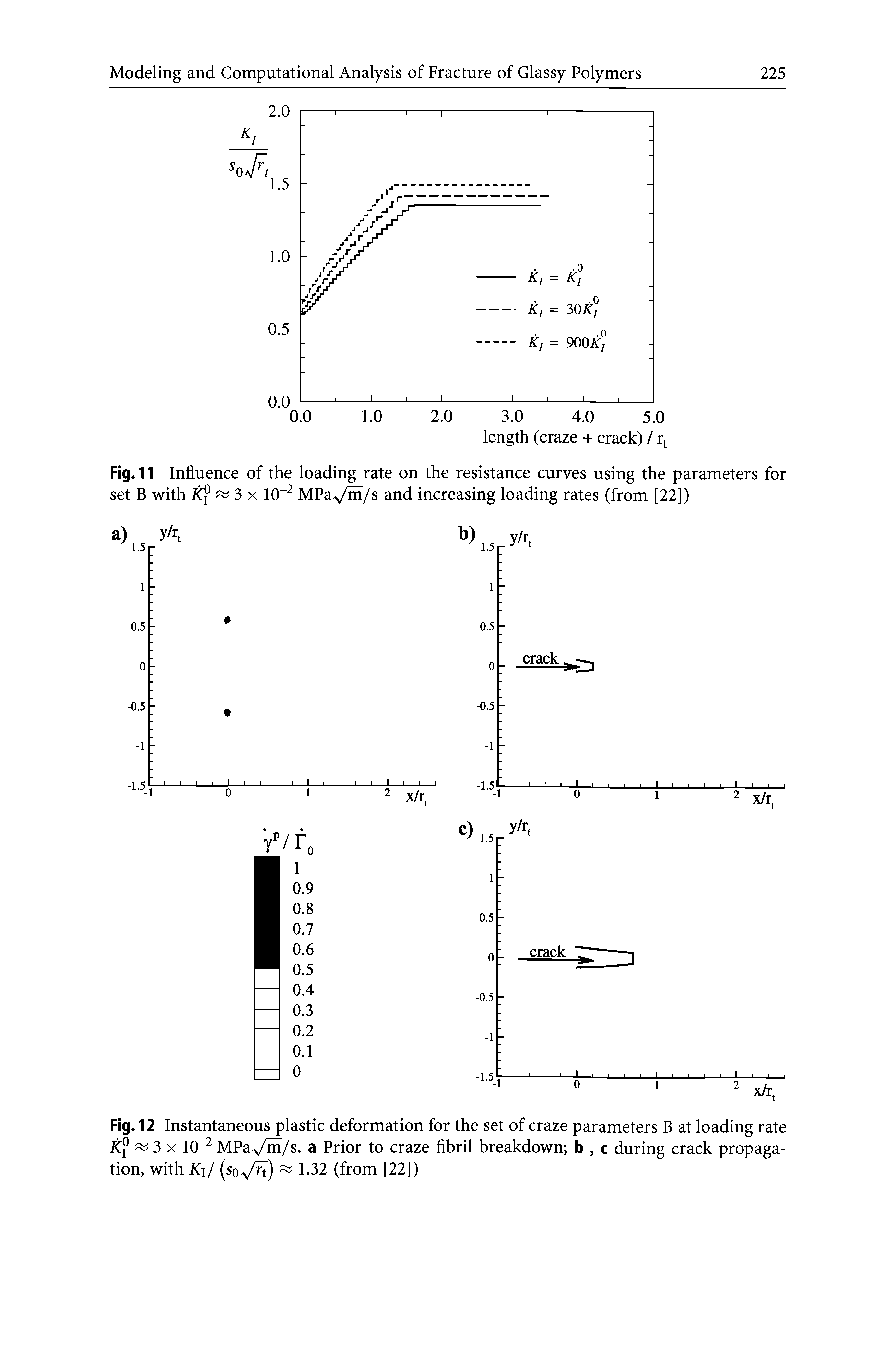 Fig. 12 Instantaneous plastic deformation for the set of craze parameters B at loading rate iCj° 3 x 10-2 MPaVrn/s. a Prior to craze fibril breakdown b, c during crack propagation, with K / (so /r ) 1.32 (from [22])...