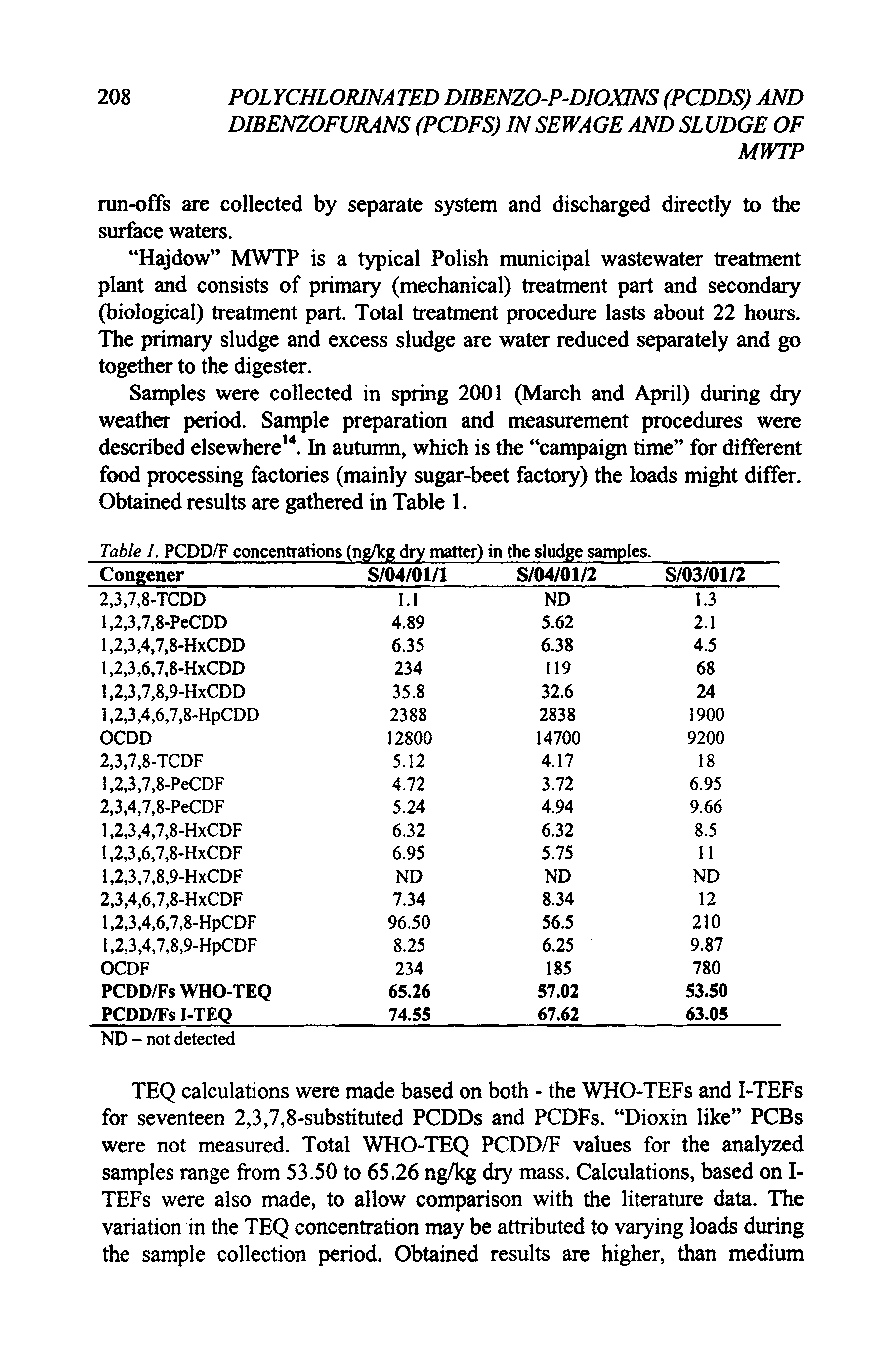 Table 1. PCDD/F concentrations (ng/kg dry matter) in the sludge samples.