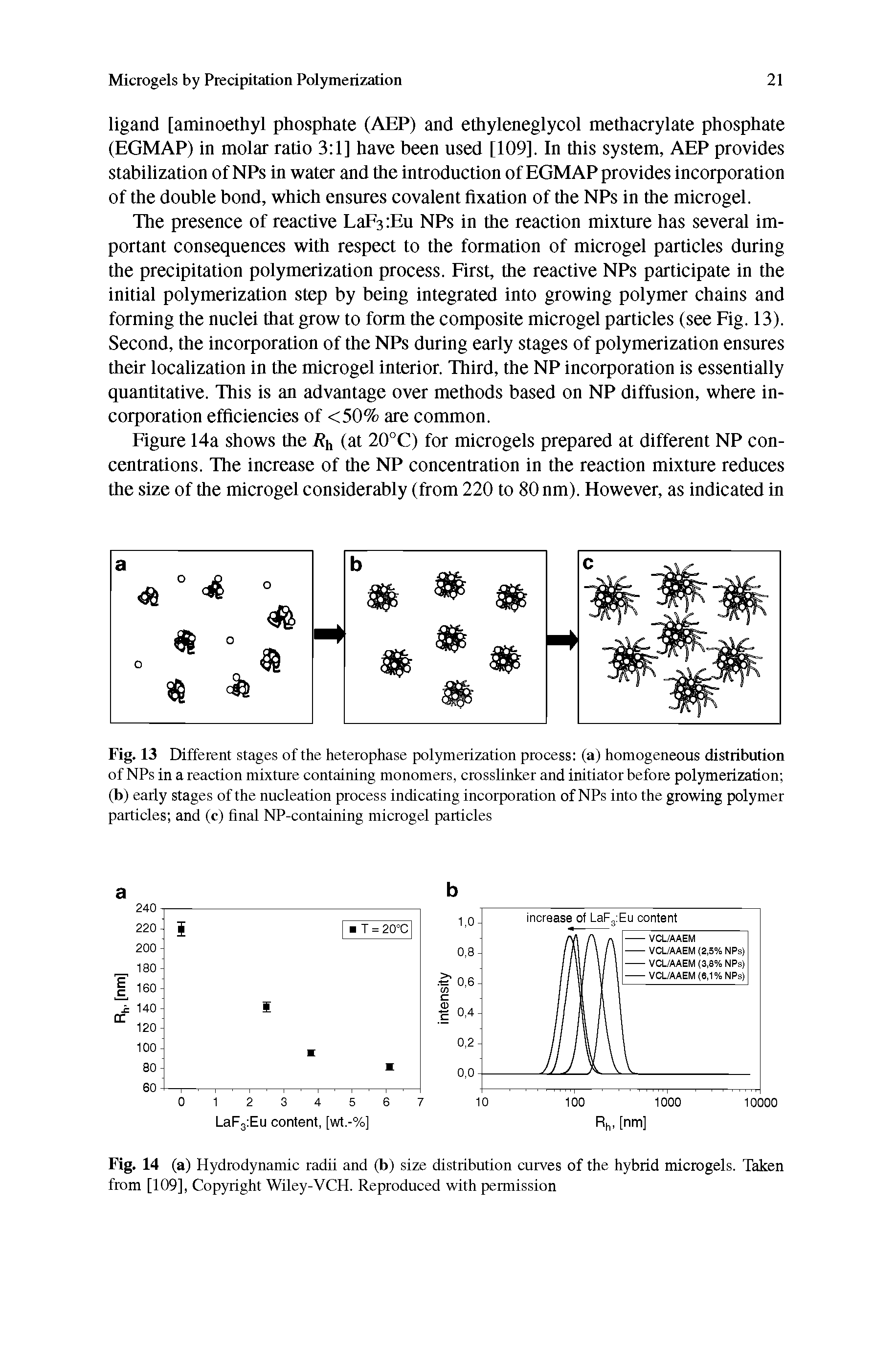 Fig. 13 Different stages of the heterophase polymerization process (a) homogeneous distribution of NPs in a reaction mixture containing monomers, crosslinker and initiator before polymerization (b) early stages of the nucleation process indicating incorporation of NPs into the growing polymer particles and (c) final NP-containing microgel particles...