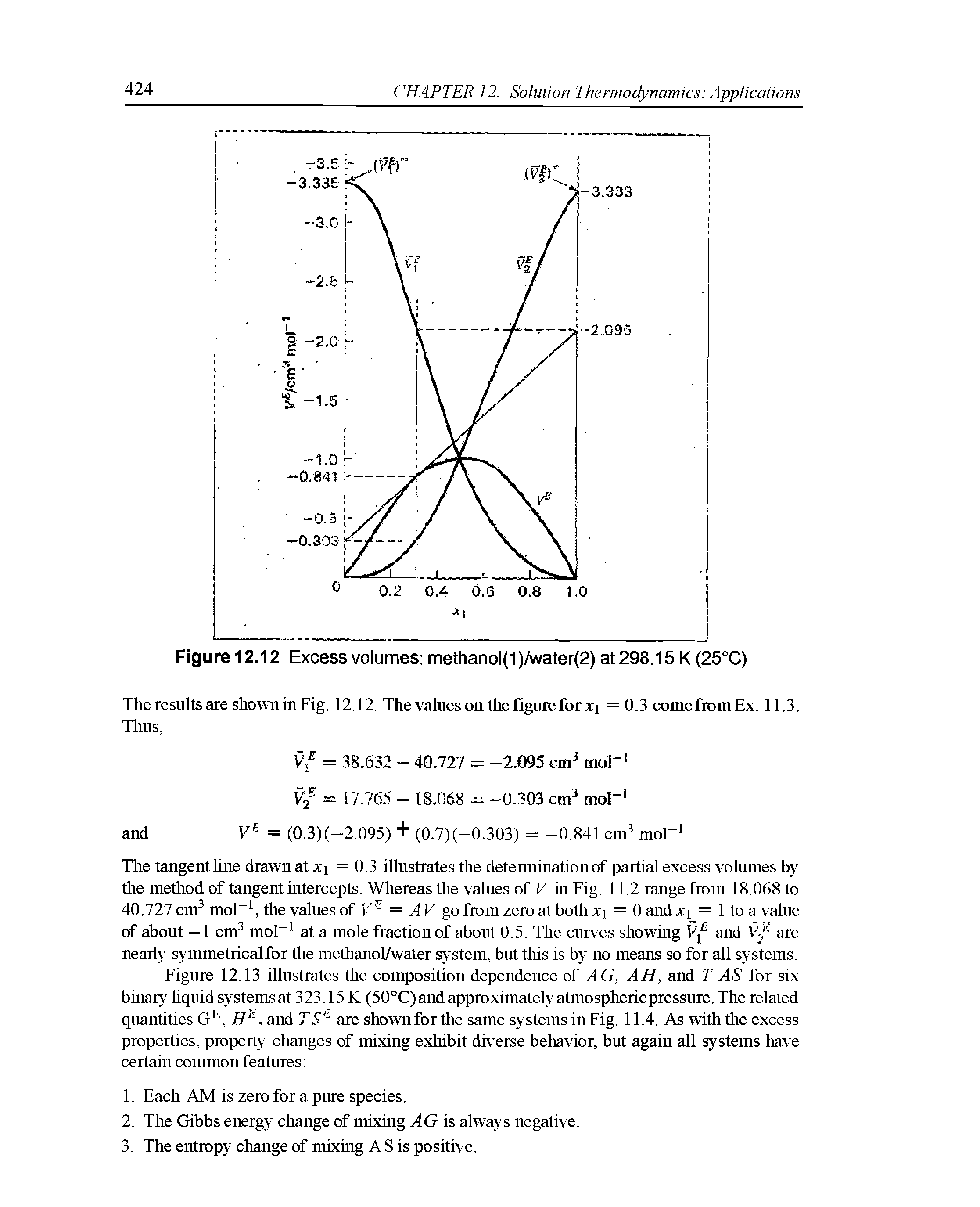 Figure 12.13 illustrates the composition dependence of AG, AH, and T AS for six binary liquid systems at 323.15 K (50°C) and approximately atmosphericpressure. The related quantities G , H , and FS are shownfortlie same systemsinFig. 11.4. As witlitlie excess properties, property changes of mixing exliibit diverse beliavior, but again all systems liave certain common features ...