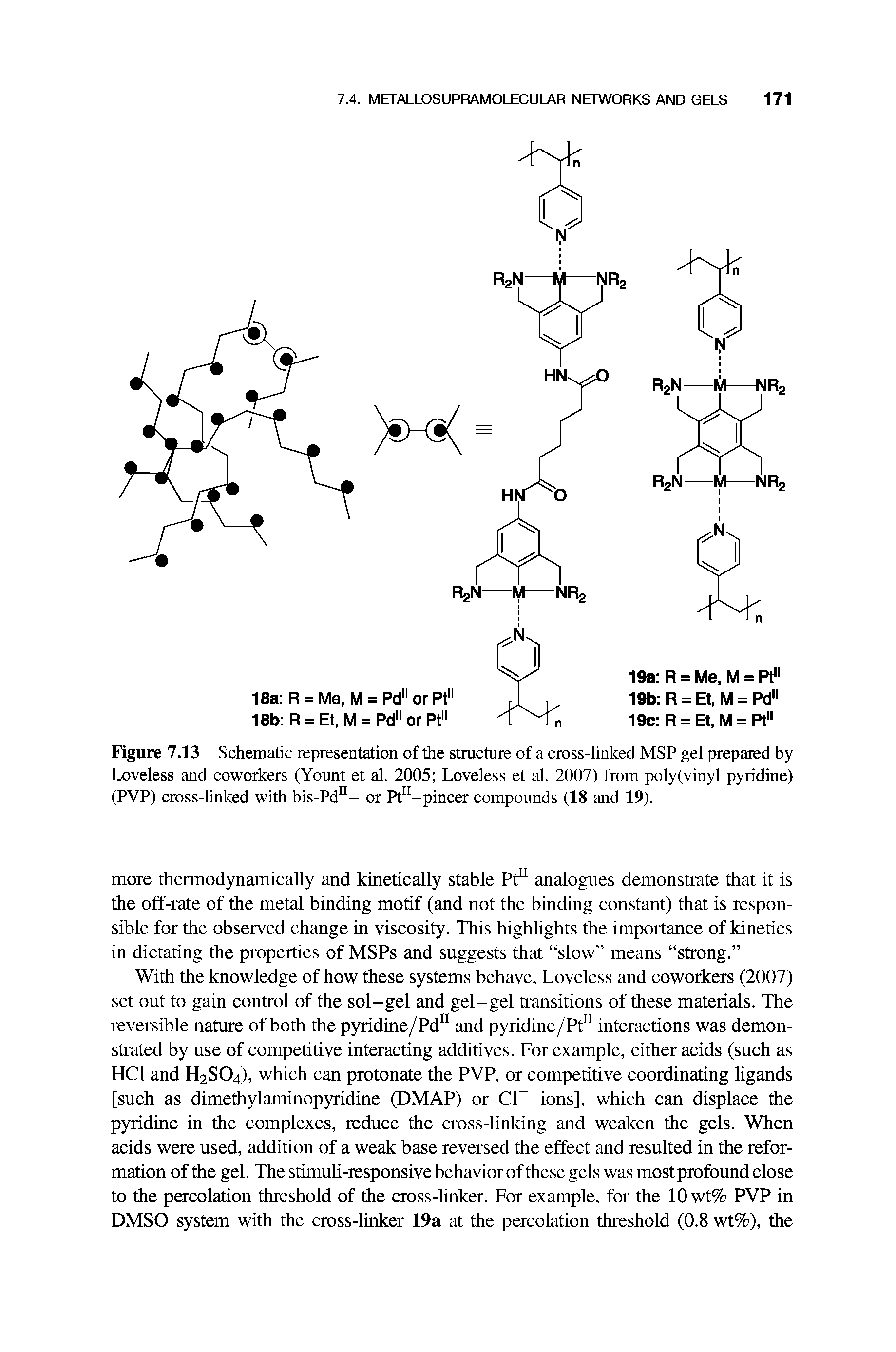 Figure 7.13 Schematic representation of the structure of a cross-linked MSP gel prepared by Loveless and coworkers (Yount et al. 2005 Loveless et al. 2007) from poly(vinyl pyridine) (PVP) cross-linked with bis-Pd - or Pt -pincer compounds (18 and 19).