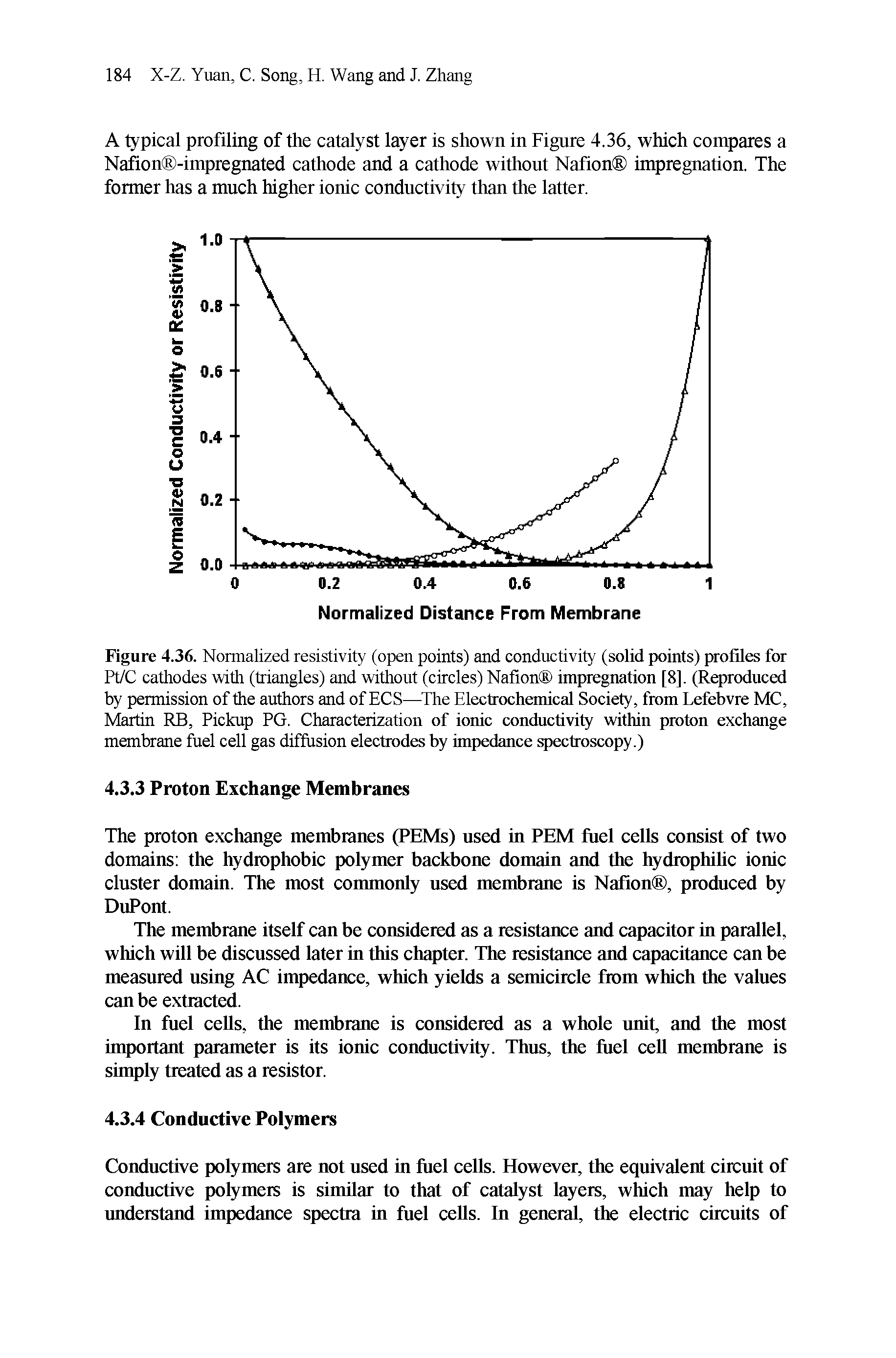 Figure 4.36. Normalized resistivity (open points) and conductivity (solid points) profiles for Pt/C cathodes with (triangles) and without (circles) Nafion impregnation [8], (Reproduced by permission of the authors and of ECS—The Electrochemical Society, from Lefebvre MC, Martin RES, Pickup PG. Characterization of ionic conductivity within proton exchange membrane fuel cell gas diffusion electrodes by impedance spectroscopy.)...