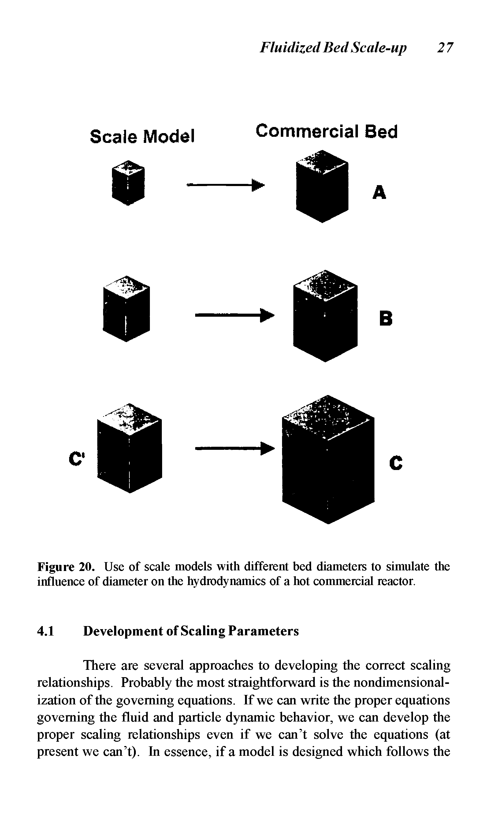 Figure 20. Use of scale models with different bed diameters to simulate the influence of diameter on the hydrodynamics of a hot commercial reactor.