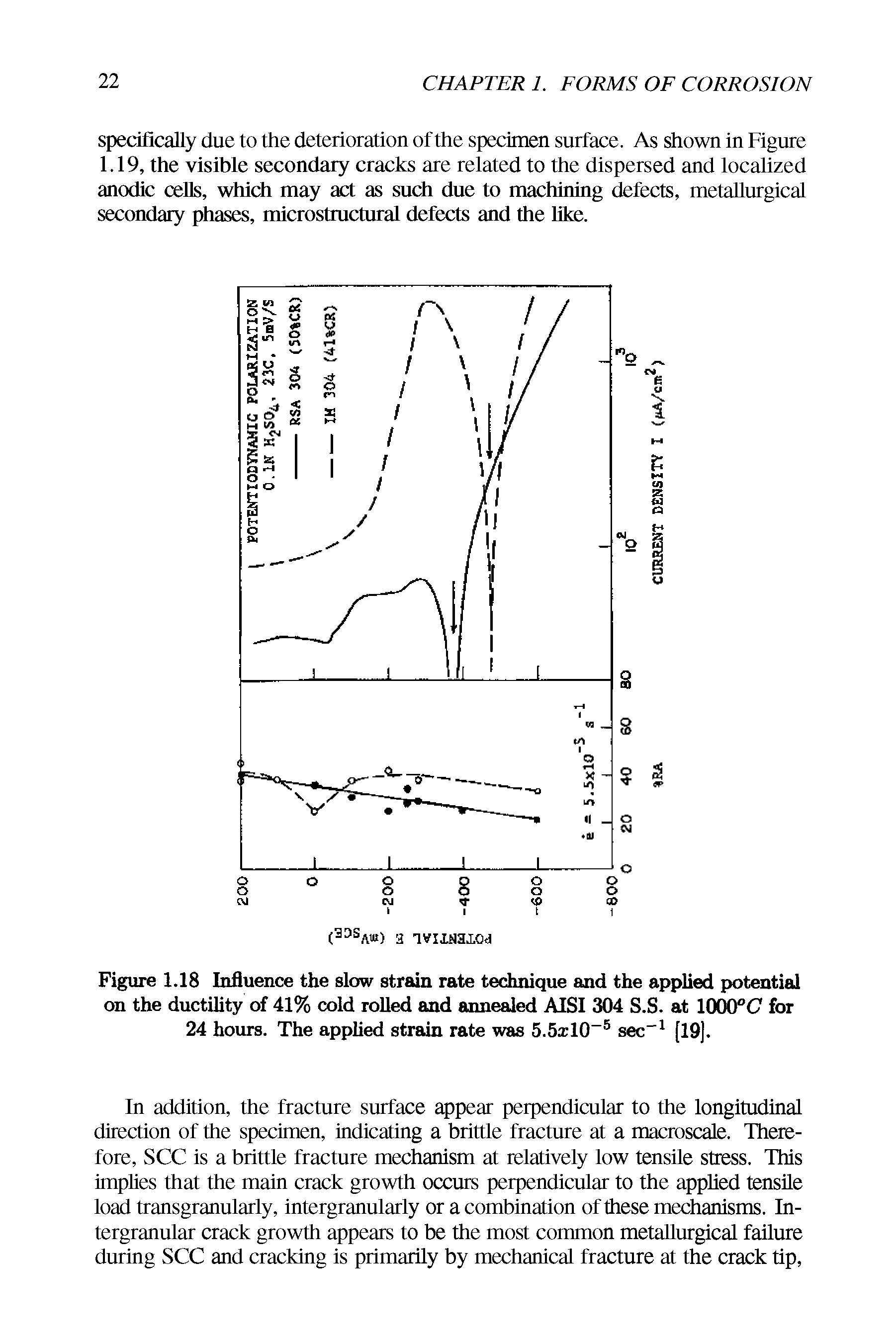 Figure 1.18 Influence the slow strain rate technique and the applied potential on the ductility of 41% cold rolled and annealed AISI 304 S.S. at 1000 (7 for 24 hours. The applied strain rate was 5.5a 10 sec" (19).