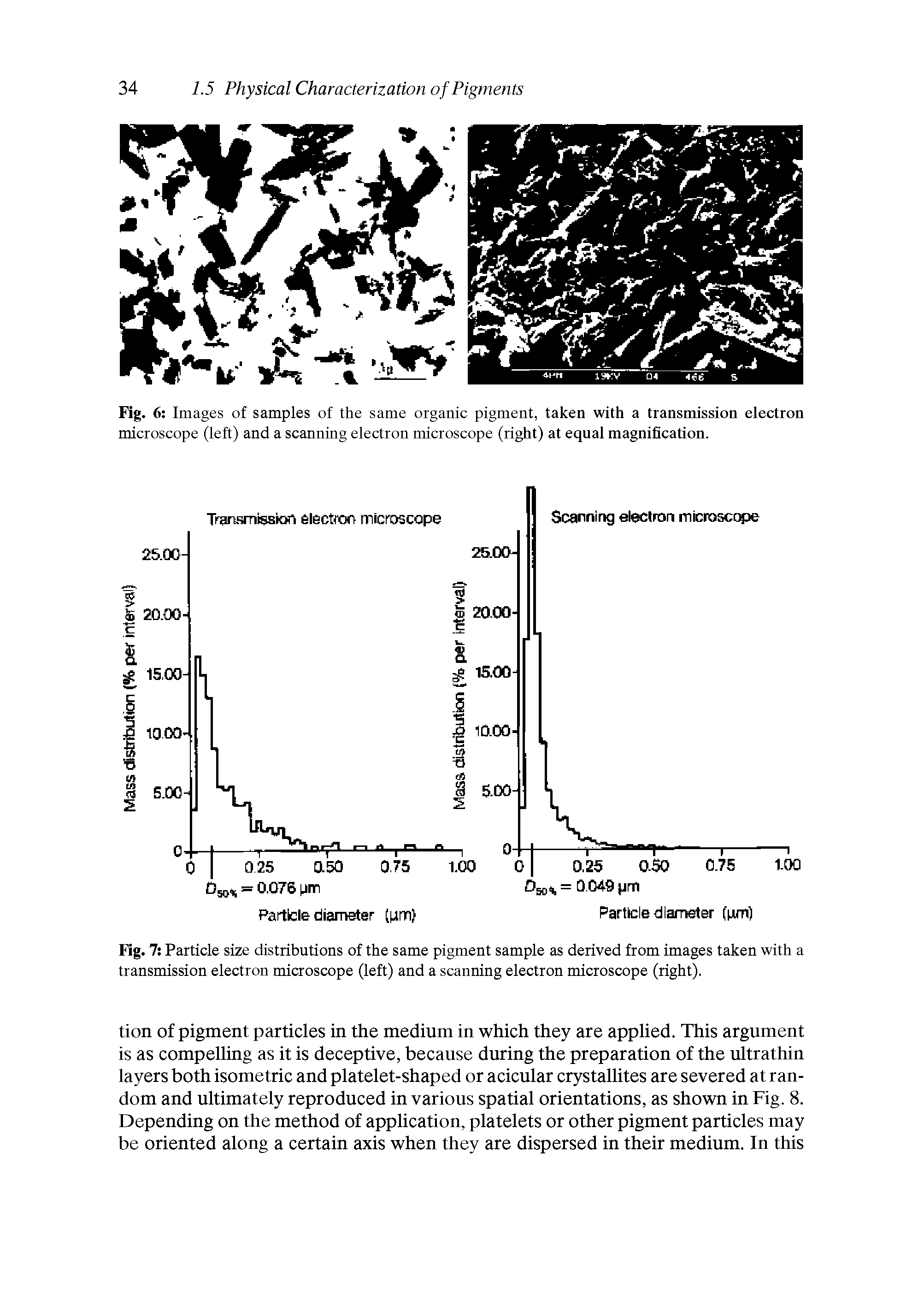 Fig. 7 Particle size distributions of the same pigment sample as derived from images taken with a transmission electron microscope (left) and a scanning electron microscope (right).