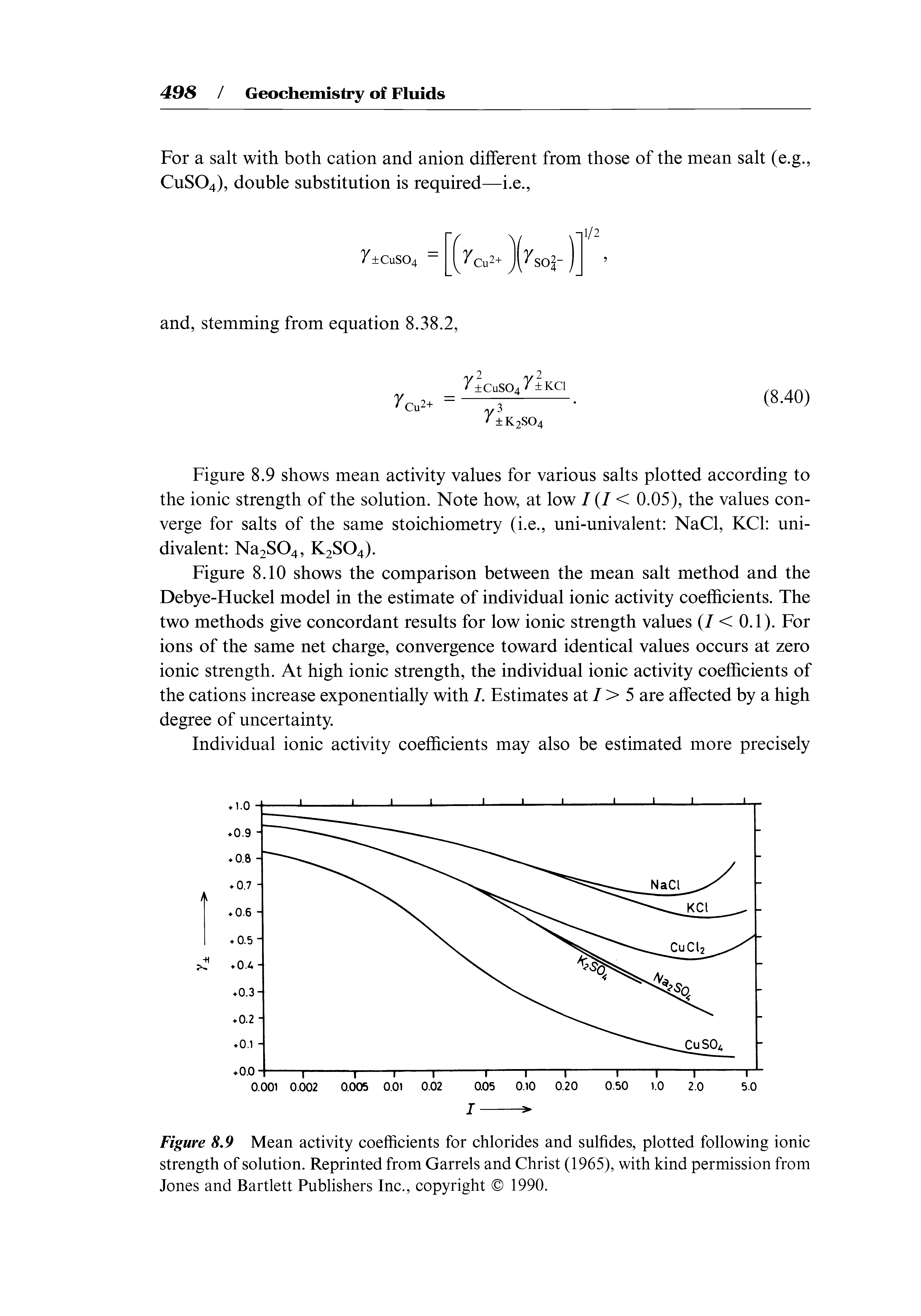 Figure 8.9 Mean activity coefficients for chlorides and sulfides, plotted following ionic strength of solution. Reprinted from Garrels and Christ (1965), with kind permission from Jones and Bartlett Publishers Inc., copyright 1990.
