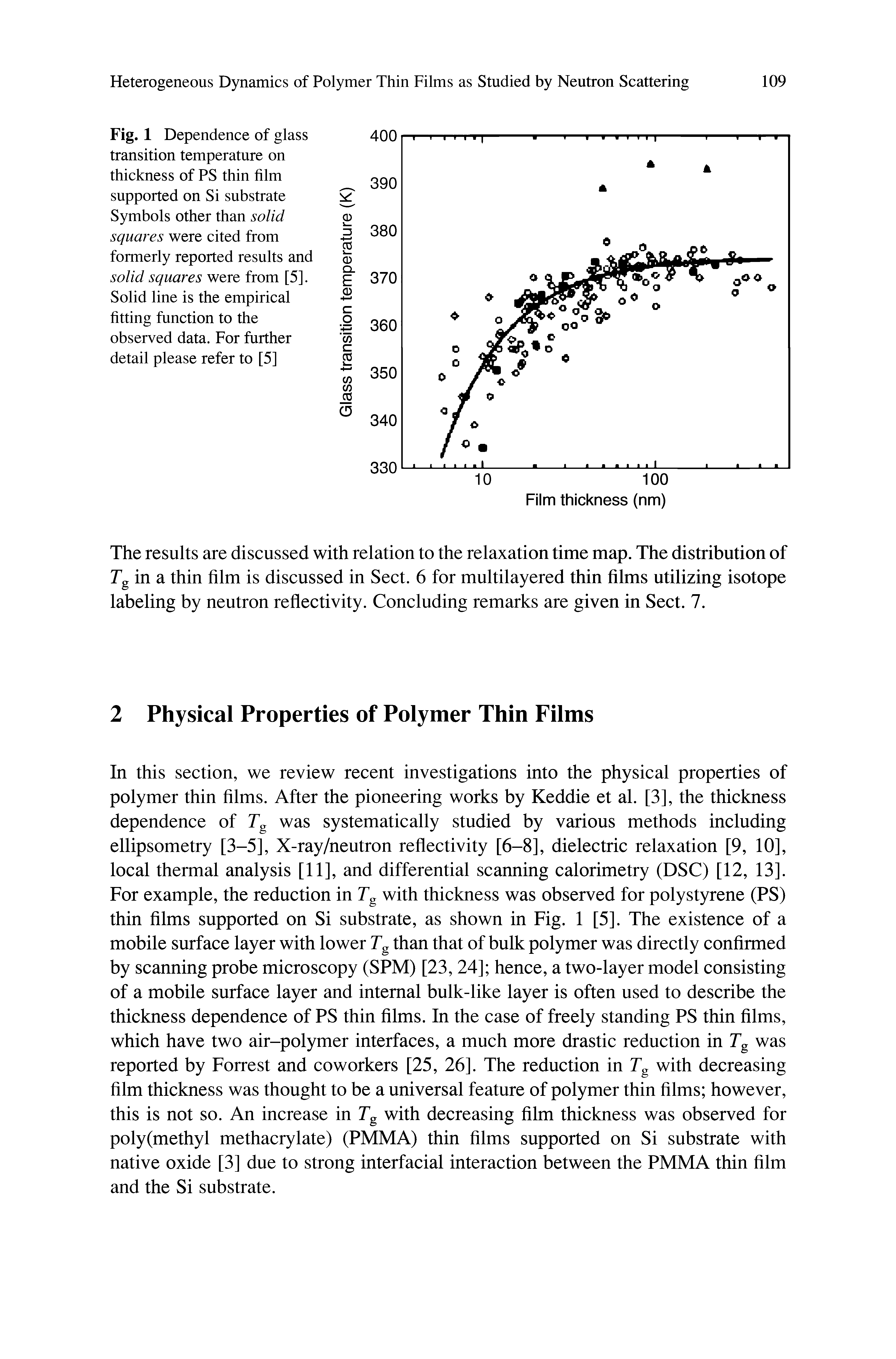 Fig. 1 Dependence of glass transition temperature on thickness of PS thin film supported on Si substrate Symbols other than solid squares were cited from formerly reported results and solid squares were from [5]. Solid line is the empirical fitting function to the observed data. For further detail please refer to [5]...