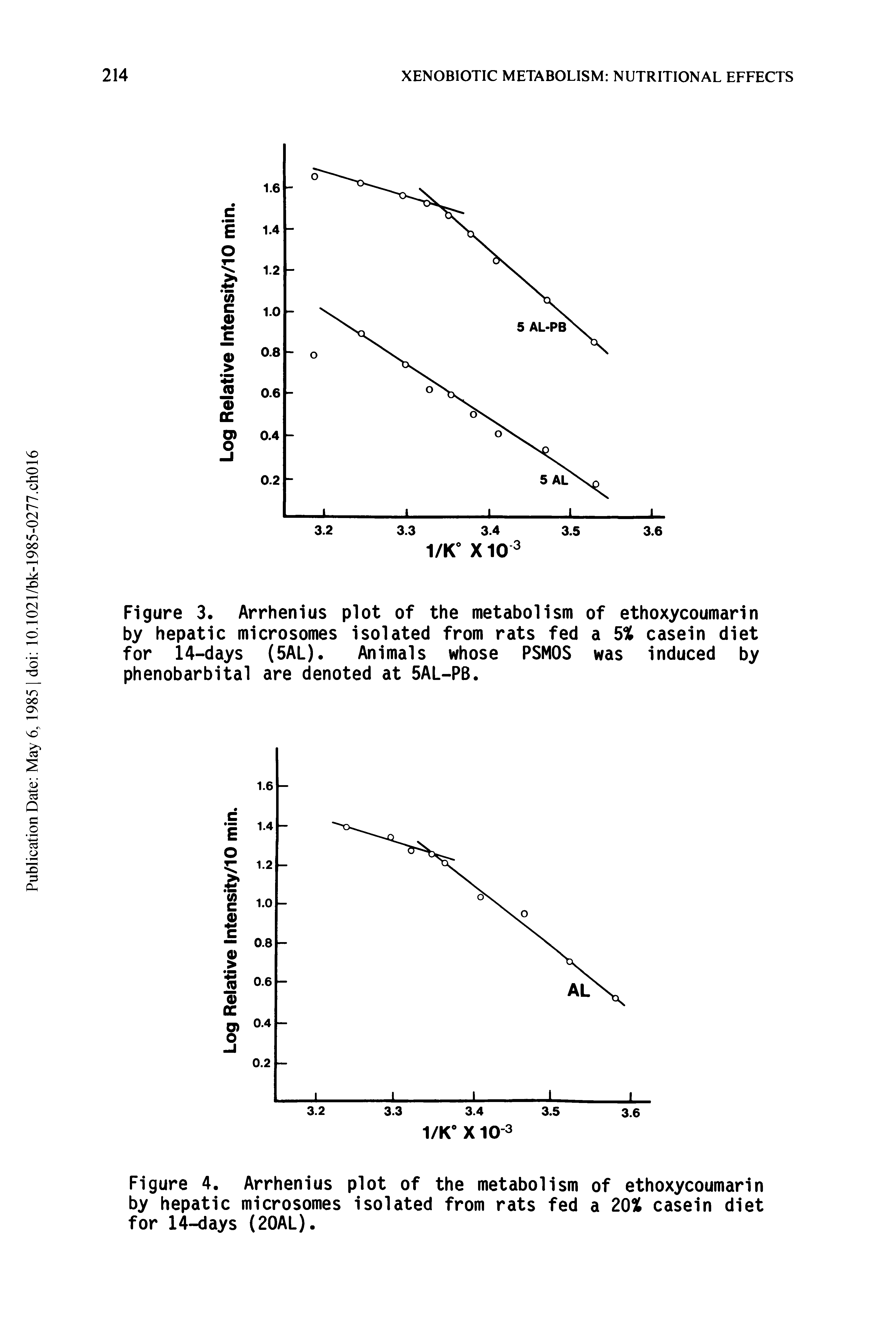 Figure 3. Arrhenius plot of the metabolism of ethoxycoumarin by hepatic microsomes isolated from rats fed a 5% casein diet for 14-days (5AL). Animals whose PSMOS was induced by phenobarbital are denoted at 5AL-PB.