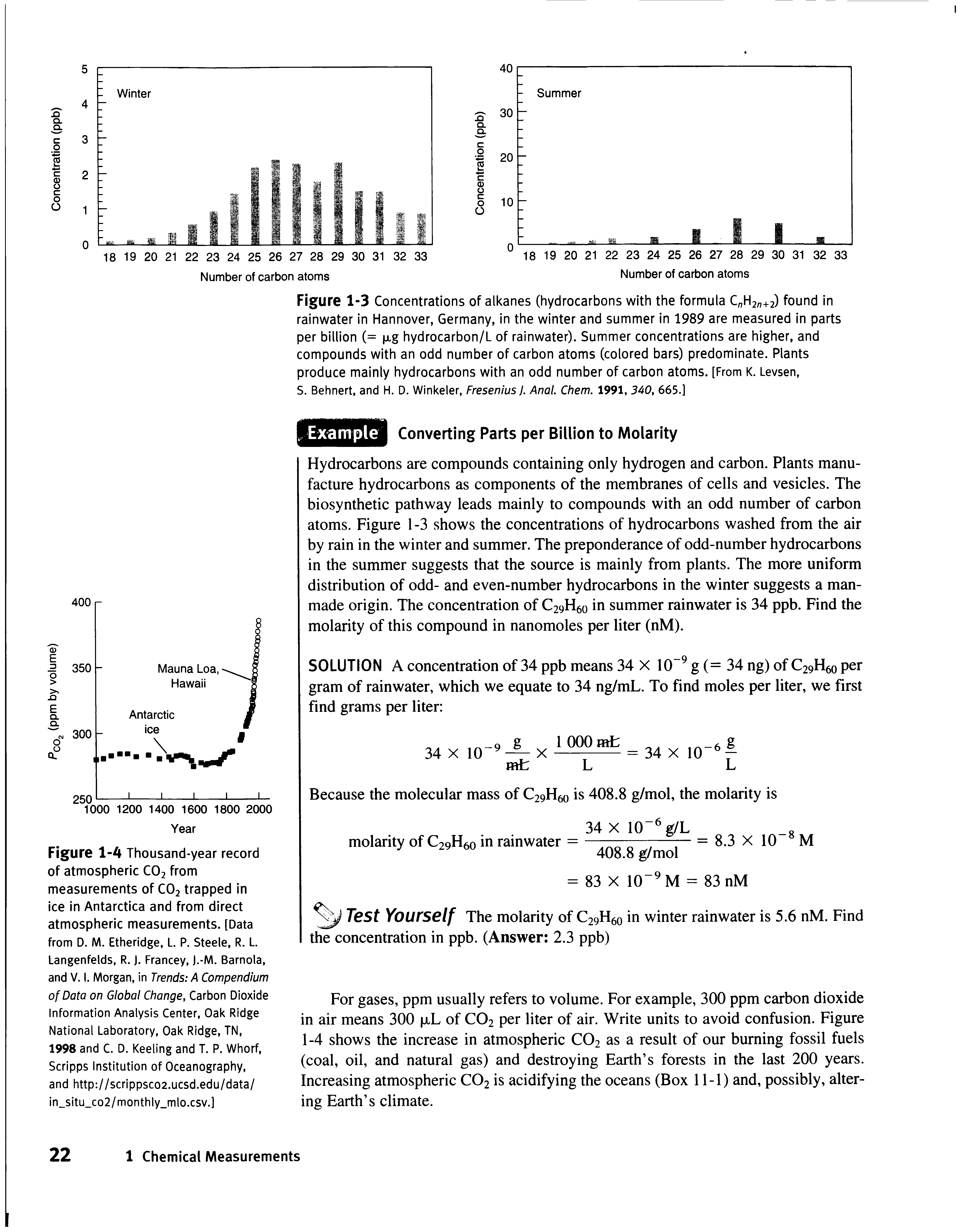 Figure 1-3 Concentrations of alkanes (hydrocarbons with the formula CnH2n+2) found in rainwater in Hannover, Germany, in the winter and summer in 1989 are measured in parts per billion (= jutg hydrocarbon/L of rainwater). Summer concentrations are higher, and compounds with an odd number of carbon atoms (colored bars) predominate. Plants produce mainly hydrocarbons with an odd number of carbon atoms. [From K. Levsen,...