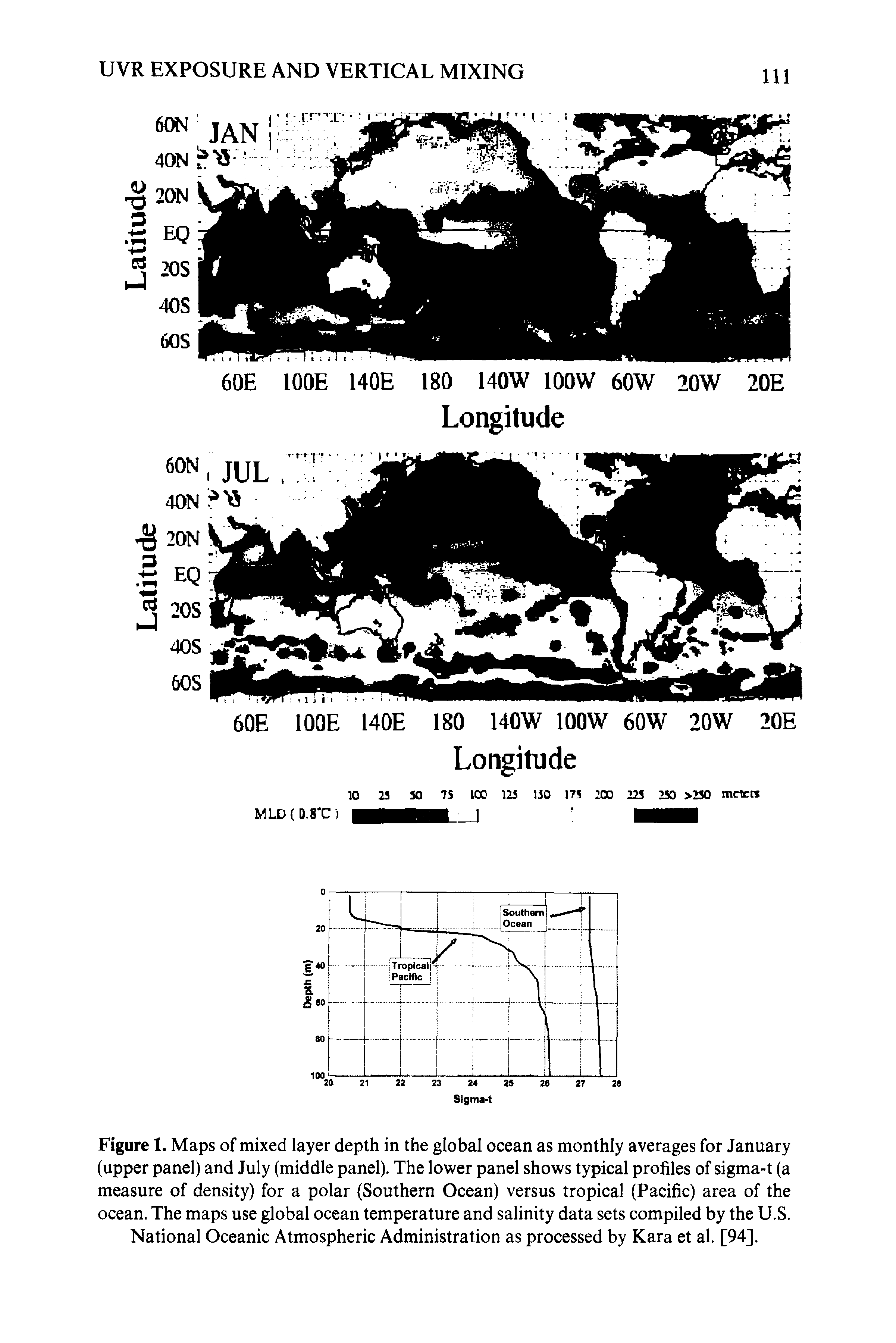 Figure 1. Maps of mixed layer depth in the global ocean as monthly averages for January (upper panel) and July (middle panel). The lower panel shows typical profiles of sigma-t (a measure of density) for a polar (Southern Ocean) versus tropical (Pacific) area of the ocean. The maps use global ocean temperature and salinity data sets compiled by the U.S. National Oceanic Atmospheric Administration as processed by Kara et al. [94].