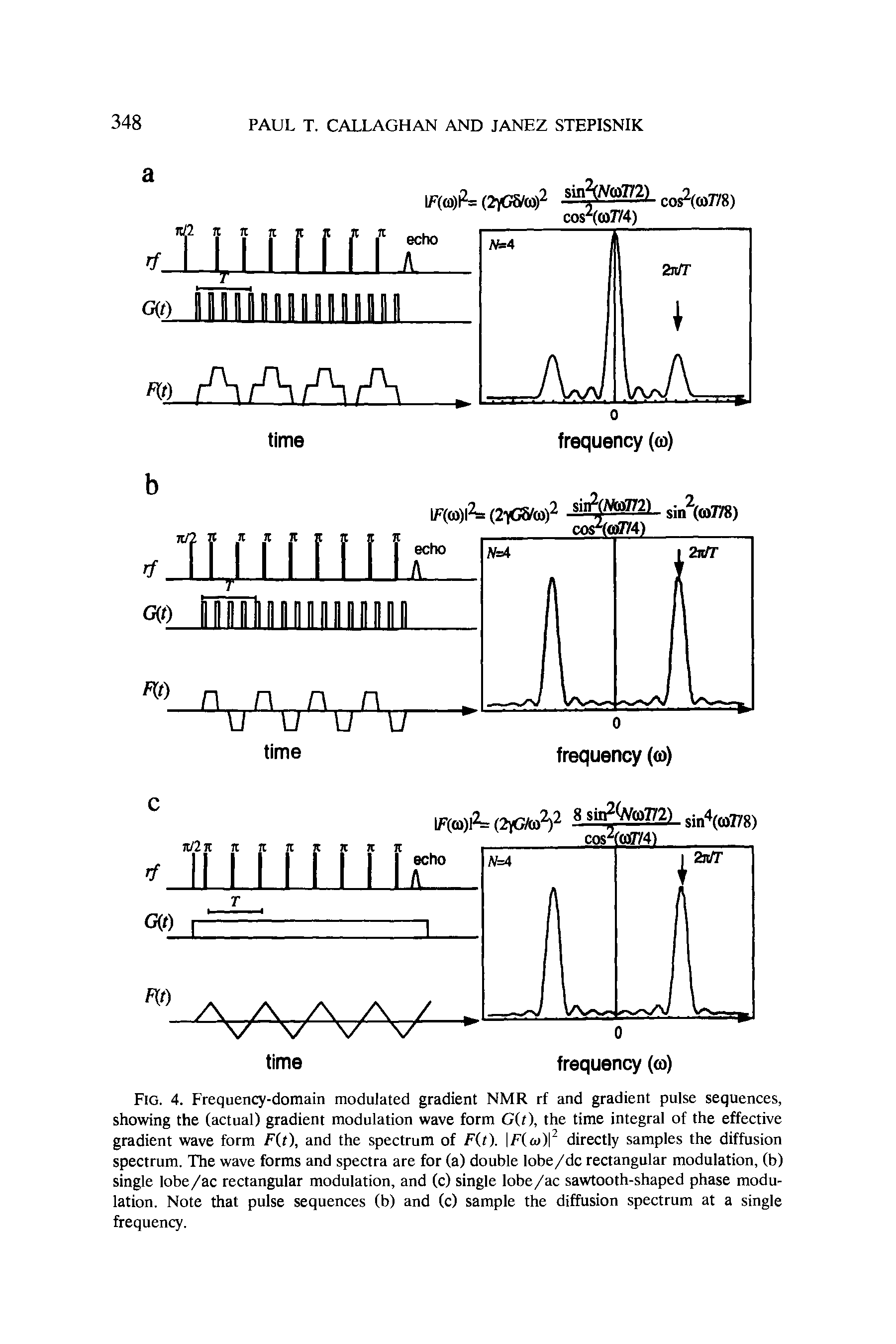Fig. 4. Frequency-domain modulated gradient NMR rf and gradient pulse sequences, showing the (actual) gradient modulation wave form Git), the time integral of the effective gradient wave form Fit), and the spectrum of Fit). H )P directly samples the diffusion spectrum. The wave forms and spectra are for (a) double lobe/dc rectangular modulation, (b) single lobe/ac rectangular modulation, and (c) single lobe/ac sawtooth-shaped phase modulation. Note that pulse sequences (b) and (c) sample the diffusion spectrum at a single frequency.