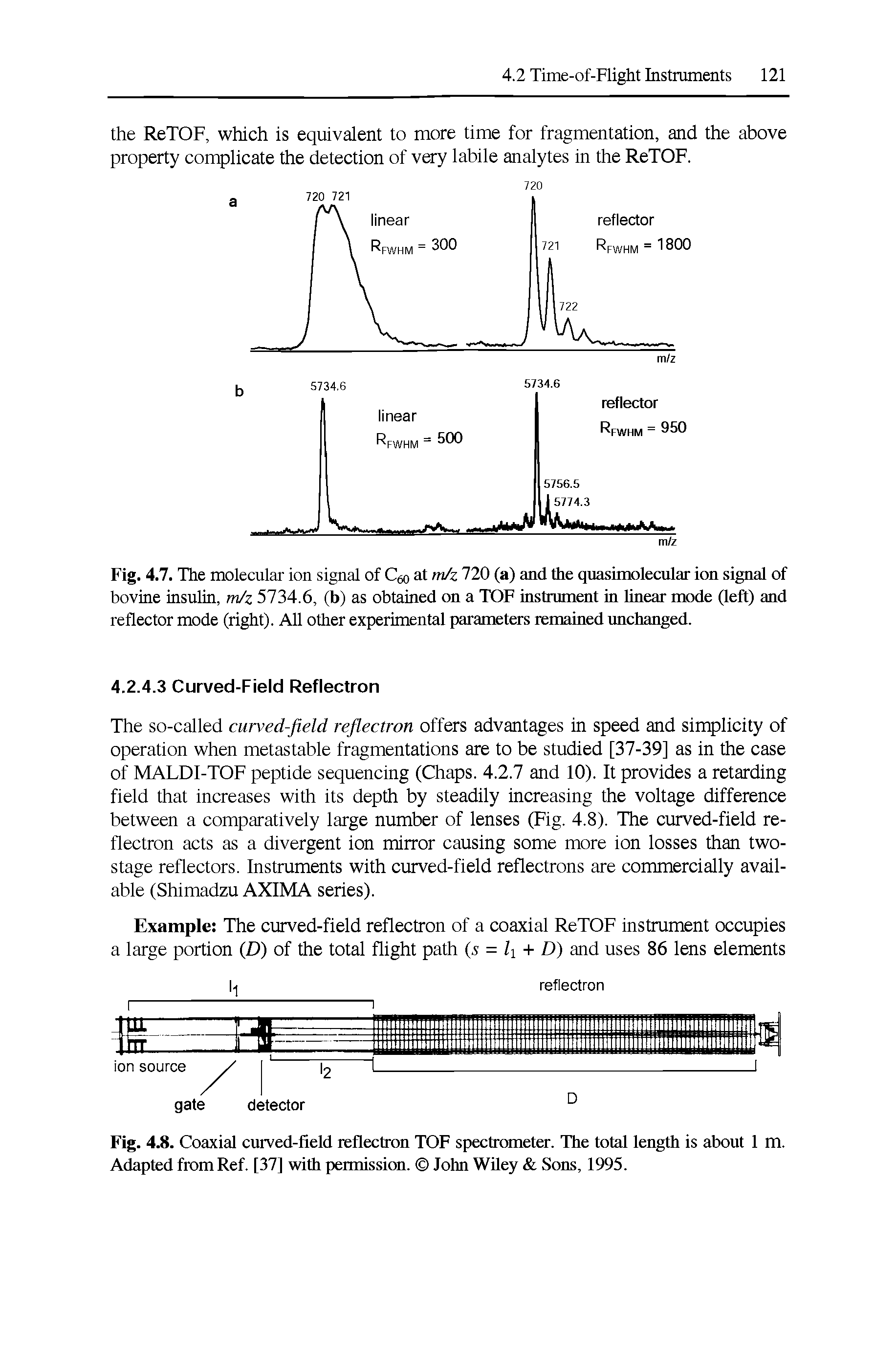 Fig. 4.7. The molecular ion signal of Ceo at m/z 720 (a) and the quasimolecular ion signal of bovine insulin, m/z 5734.6, (b) as obtained on a TOF instrument in linear mode (left) and reflector mode (right). All other experimental parameters remained unchanged.