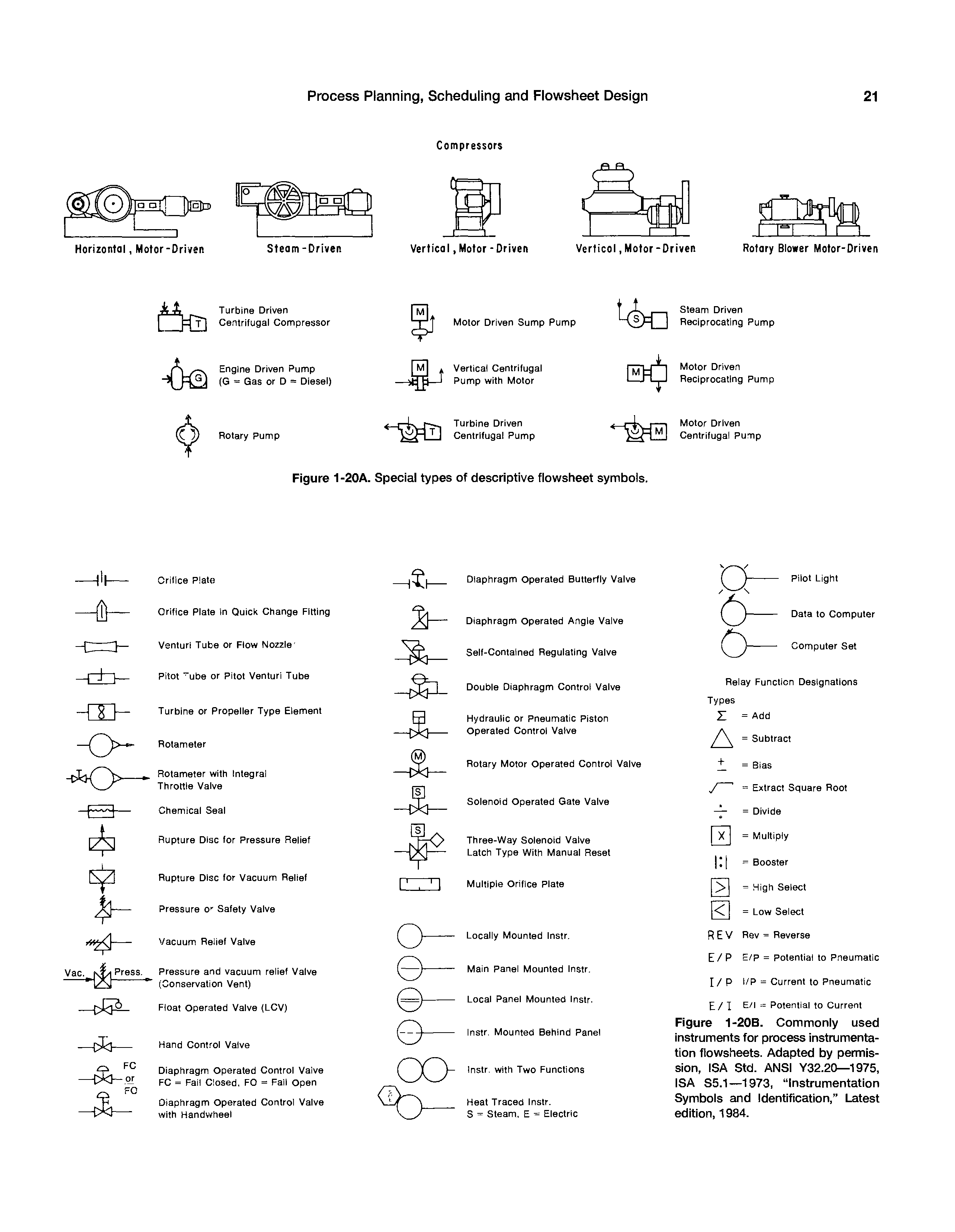 Figure 1-20B. Commonly used instruments for process instrumentation flowsheets. Adapted by permission, ISA Std. ANSI Y32.20—1975, ISA S5.1—1973, Instrumentation Symbols and Identification," Latest edition, 1984.