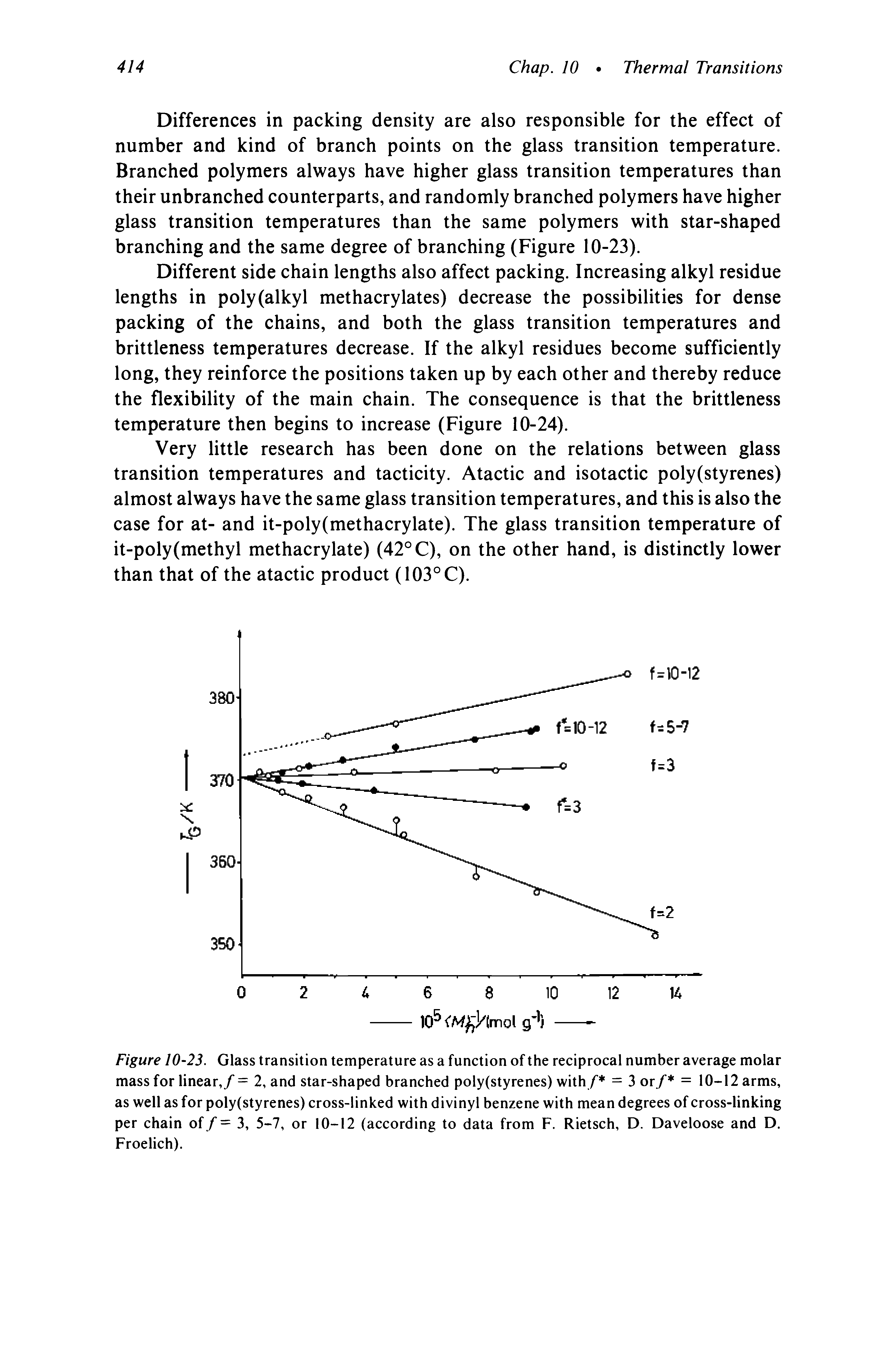 Figure 10-23. Glass transition temperature as a function of the reciprocal number average molar mass for linear,/ = 2, and star-shaped branched poly(styrenes) with/ = 3 or/ = 10-12 arms, as well as for poly(styrenes) cross-linked with divinyl benzene with mean degrees of cross-linking per chain of/= 3, 5-7, or 10-12 (according to data from F. Rietsch, D. Daveloose and D. Froelich).