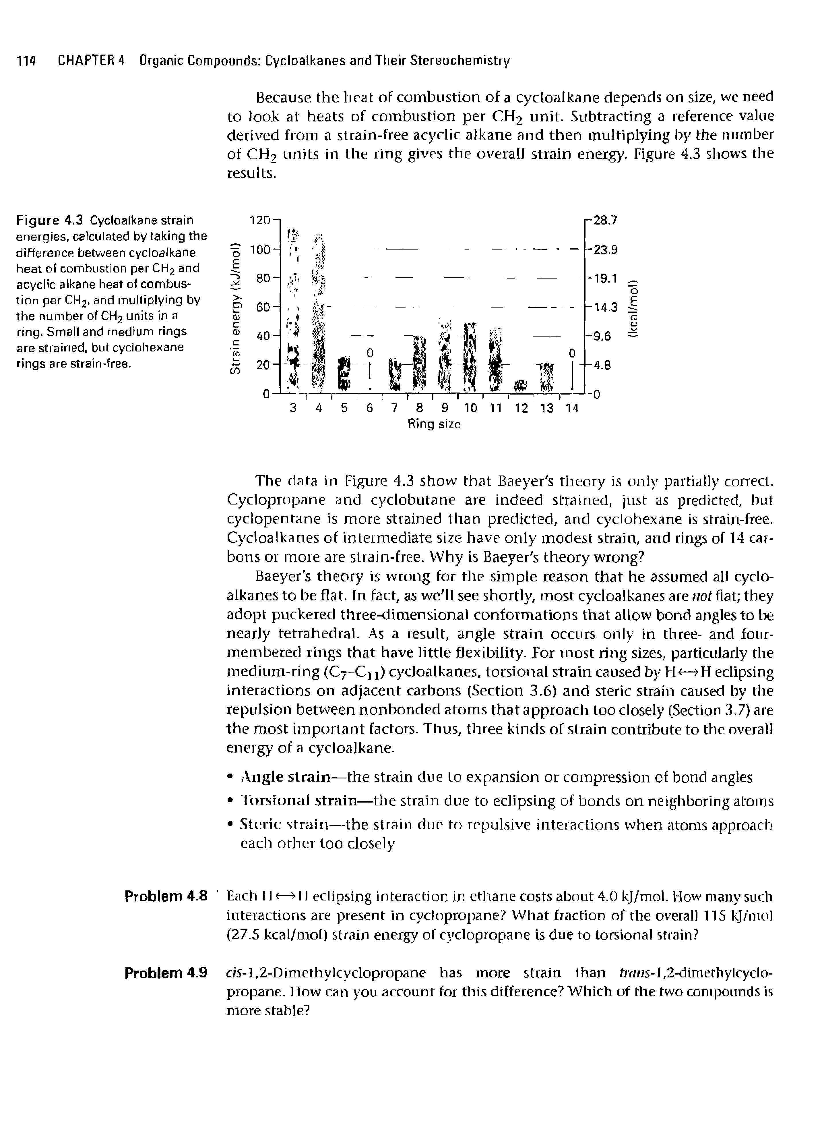 Figure 4.3 Cycloalkane strain energies, calculated by taking the difference between cycloalkane heat of combustion per CH2 and acyclic alkane heat of combustion per CH2, and multiplying by the number of CH2 units in a ring. Small and medium rings are strained, but cyclohexane rings are strain-free.