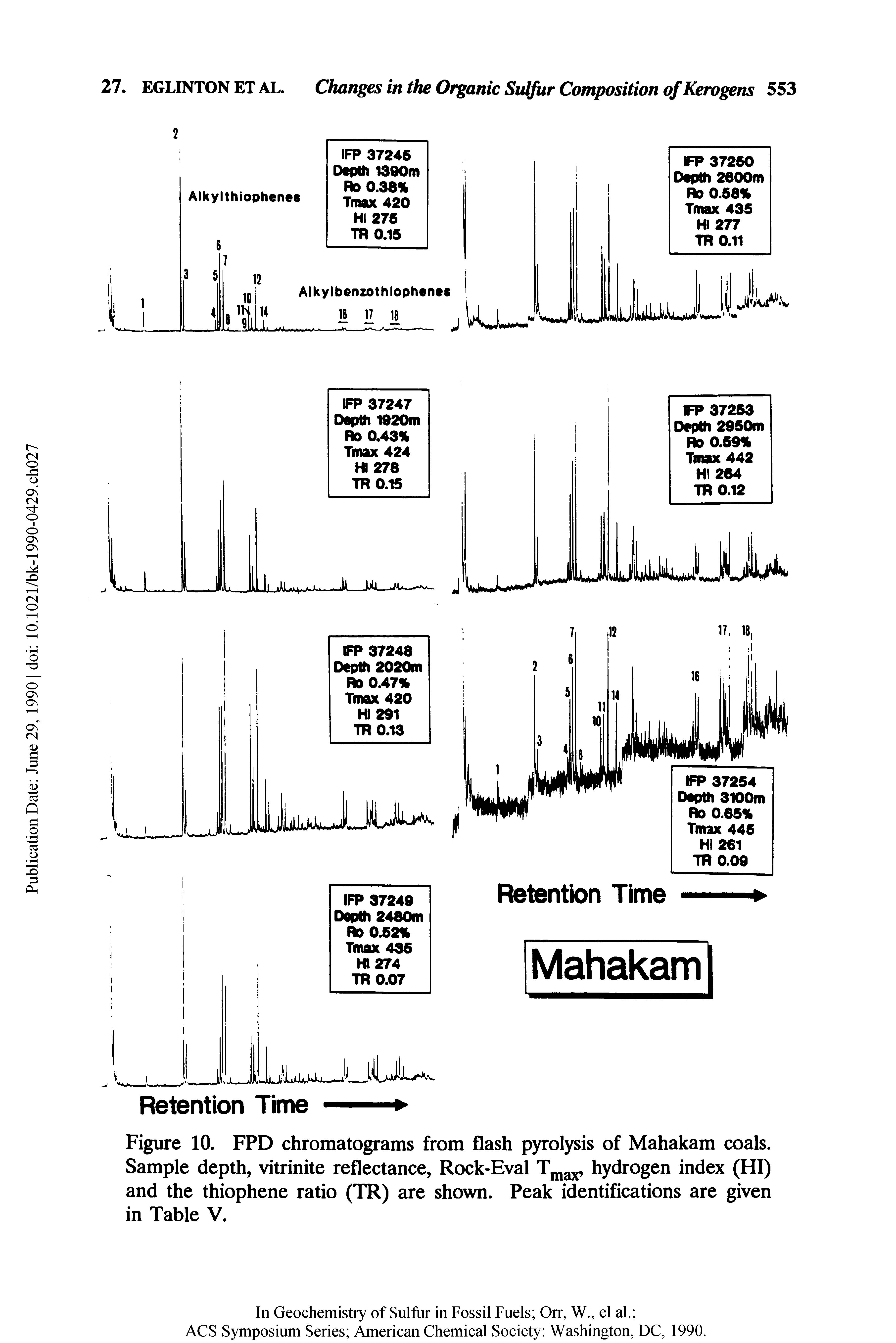 Figure 10. FPD chromatograms from flash pyrolysis of Mahakam coals. Sample depth, vitrinite reflectance, Rock-Eval Tmax, hydrogen index (HI) and the thiophene ratio (TR) are shown. Peak identifications are given in Table V.