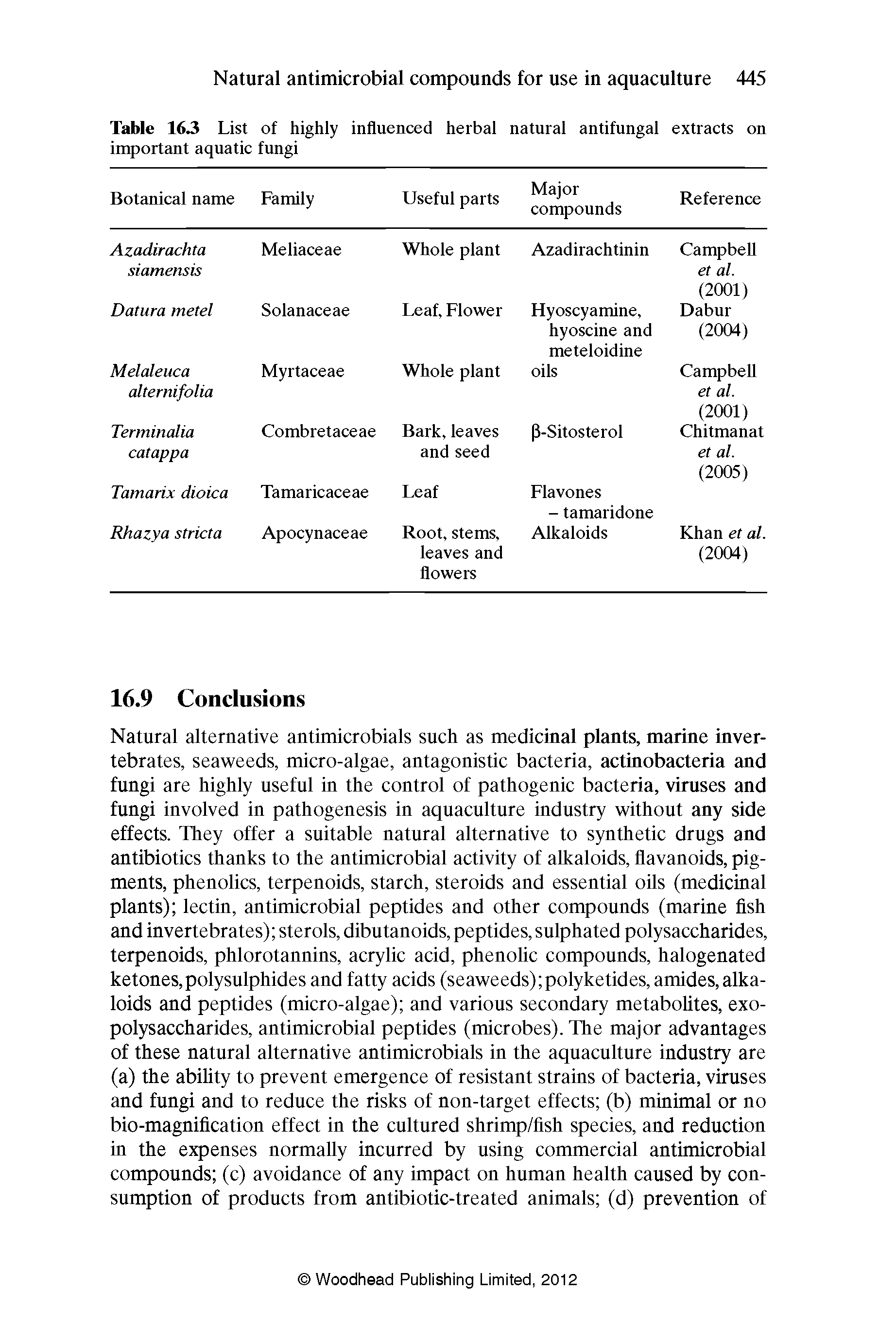 Table 163 List of highly influenced herbal natural antifungal extracts on important aquatic fungi...