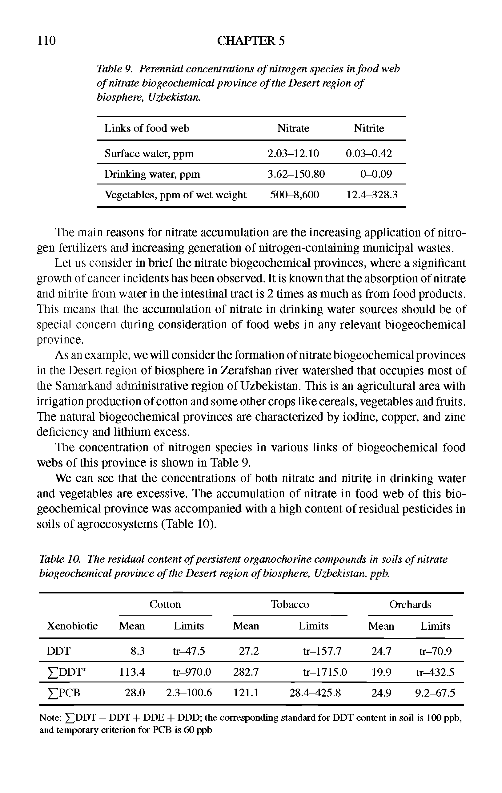 Table 10. The residual content of persistent organochorine compounds in soils of nitrate biogeochemical province of the Desert region of biosphere, Uzbekistan, ppb.