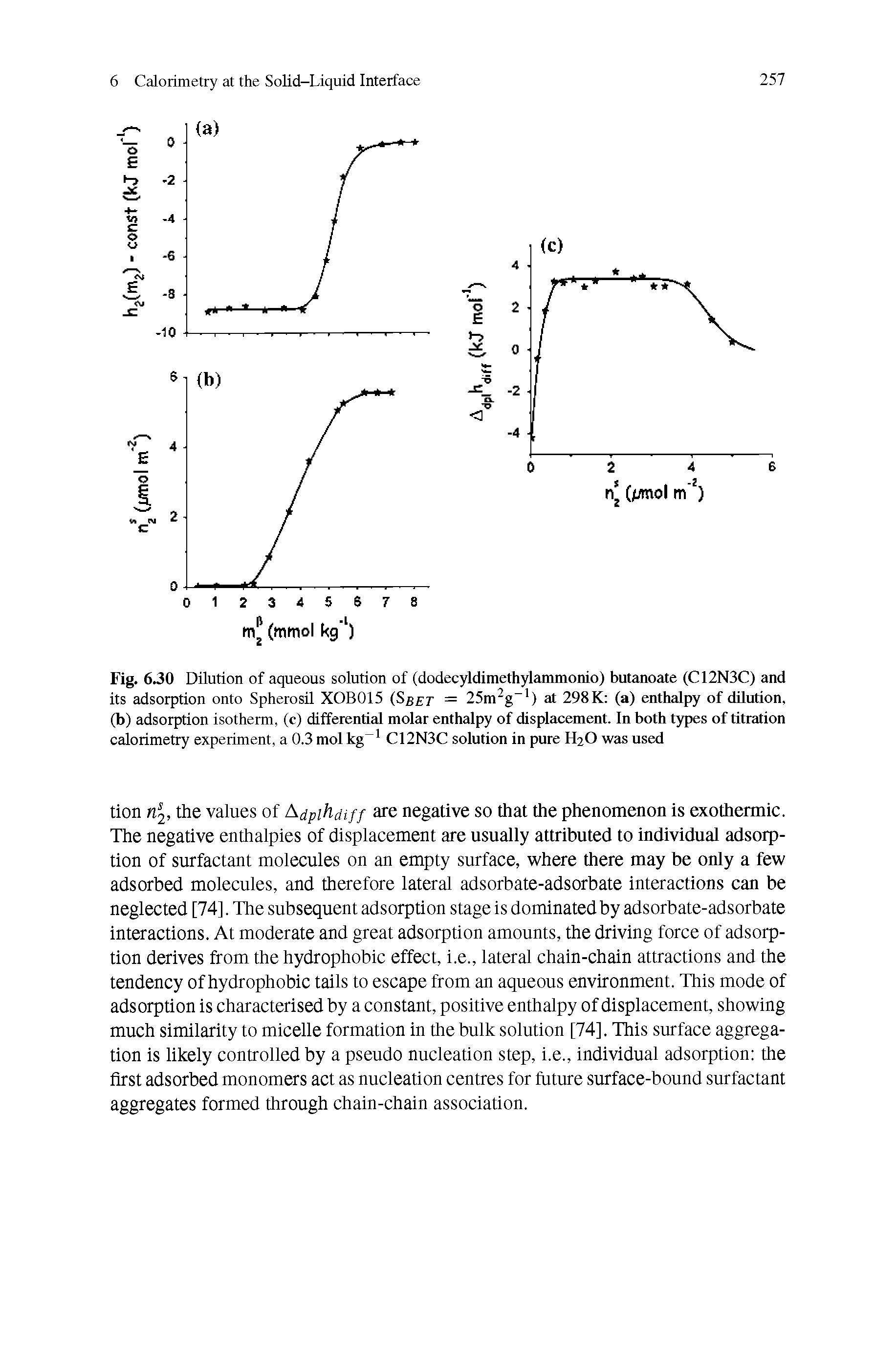 Fig. 6.30 Dilution of aqueous solution of (dodecyldimethylammonio) butanoate (C12N3C) and its adsorption onto Spherosil XOB015 (Sbet = 25m g ) at 298 K (a) enthalpy of dilution, (b) adsorption isotherm, (c) differential molar enthalpy of displacement. In both types of titration calorimetry experiment, a 0.3 mol kg C12N3C solution in pure H2O was used...