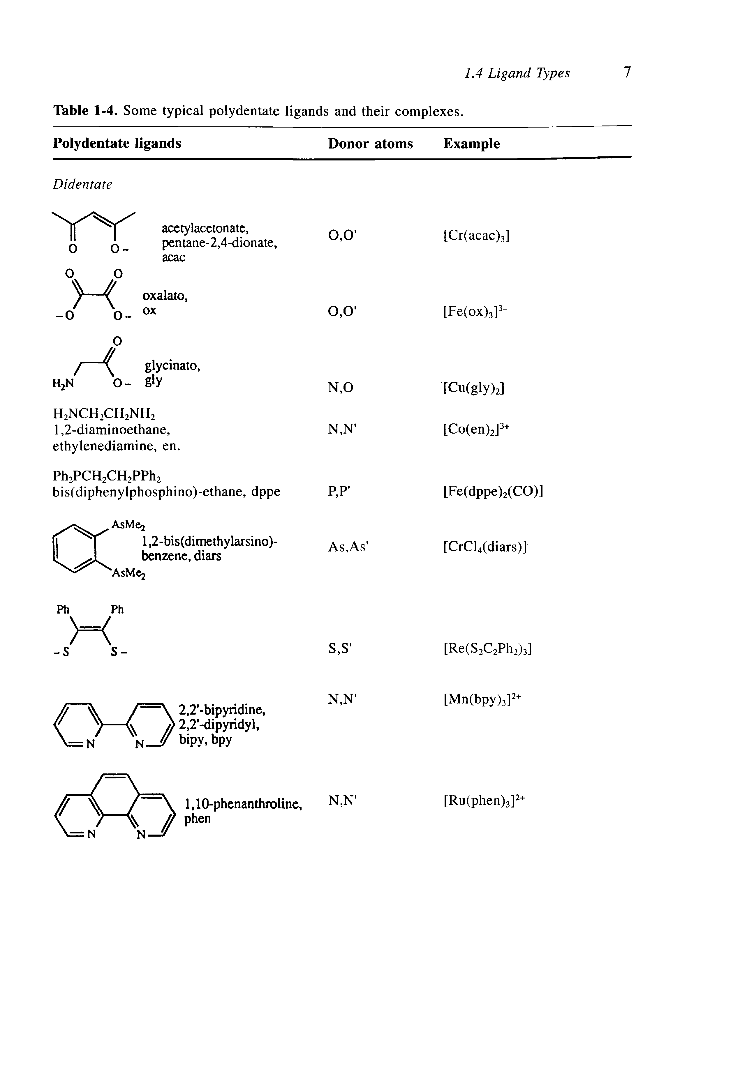 Table 1-4. Some typical polydentate ligands and their complexes.