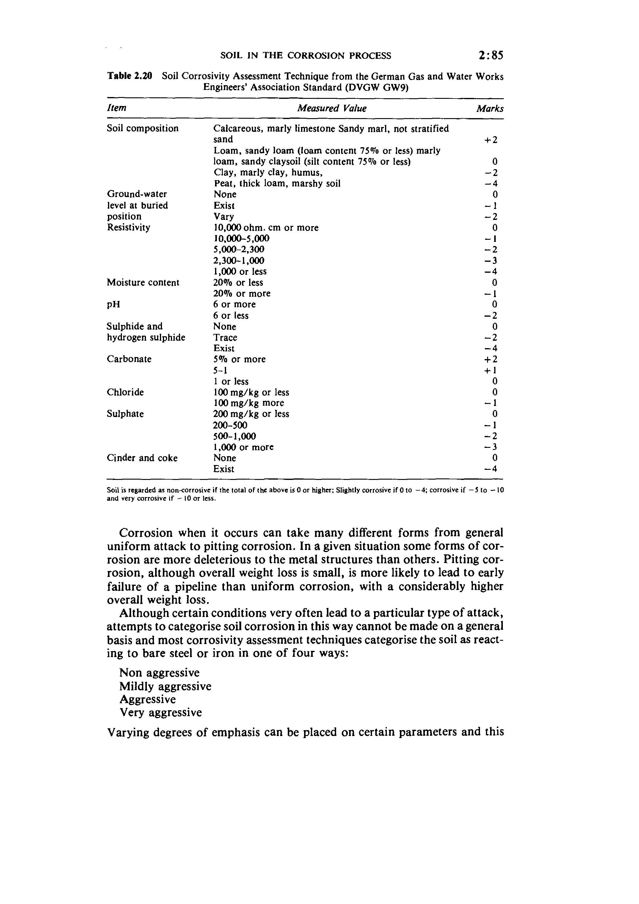 Table 2.20 Soil Corrosivity Assessment Technique from the German Gas and Water Works Engineers Association Standard (DVGW GW9)...