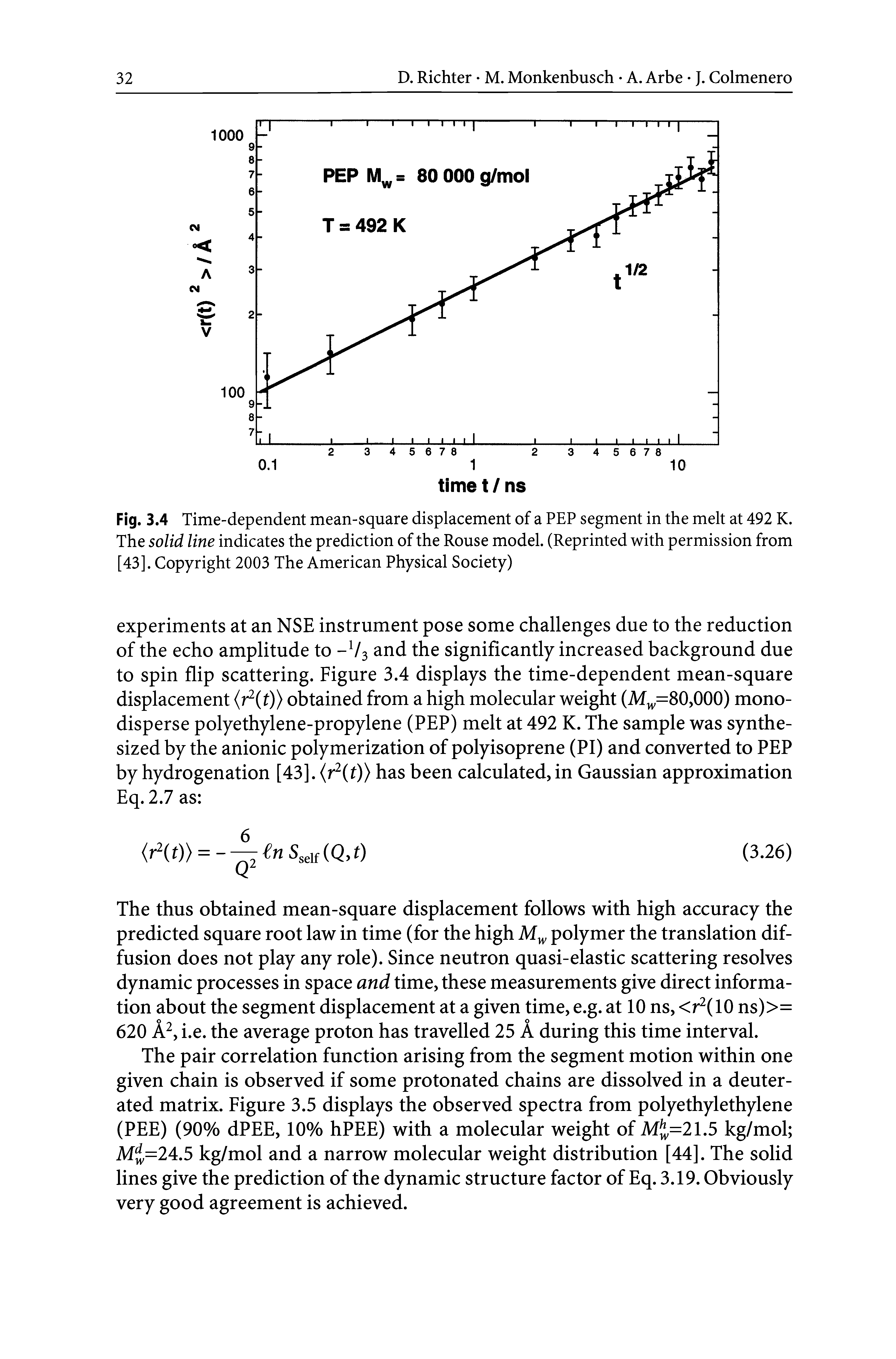 Fig. 3.4 Time-dependent mean-square displacement of a PEP segment in the melt at 492 K. The solid line indicates the prediction of the Rouse model. (Reprinted with permission from [43]. Copyright 2003 The American Physical Society)...