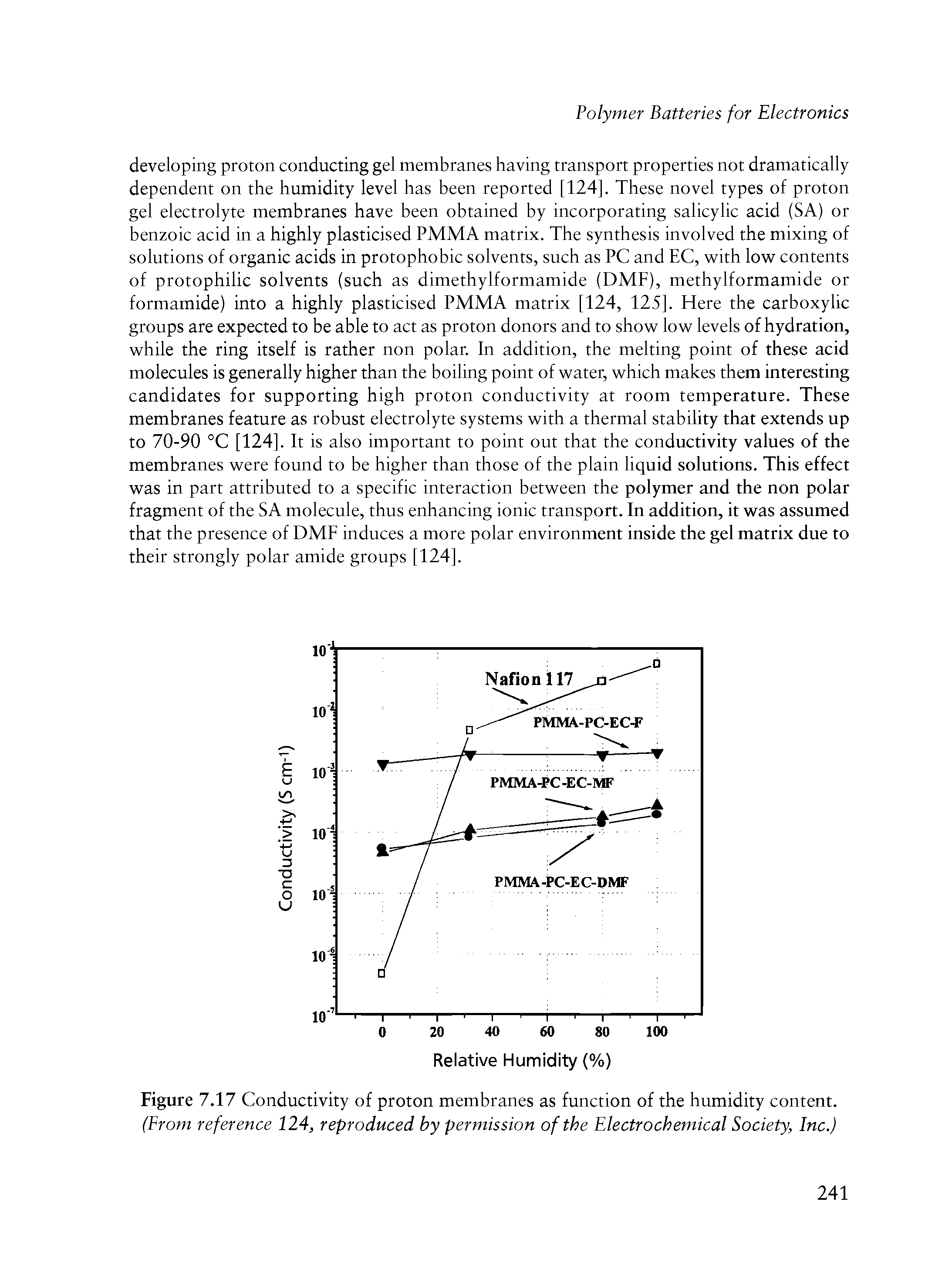 Figure 7.17 Conductivity of proton membranes as function of the humidity content. (Prom reference 124, reproduced by permission of the Electrochemical Society, Inc.)...