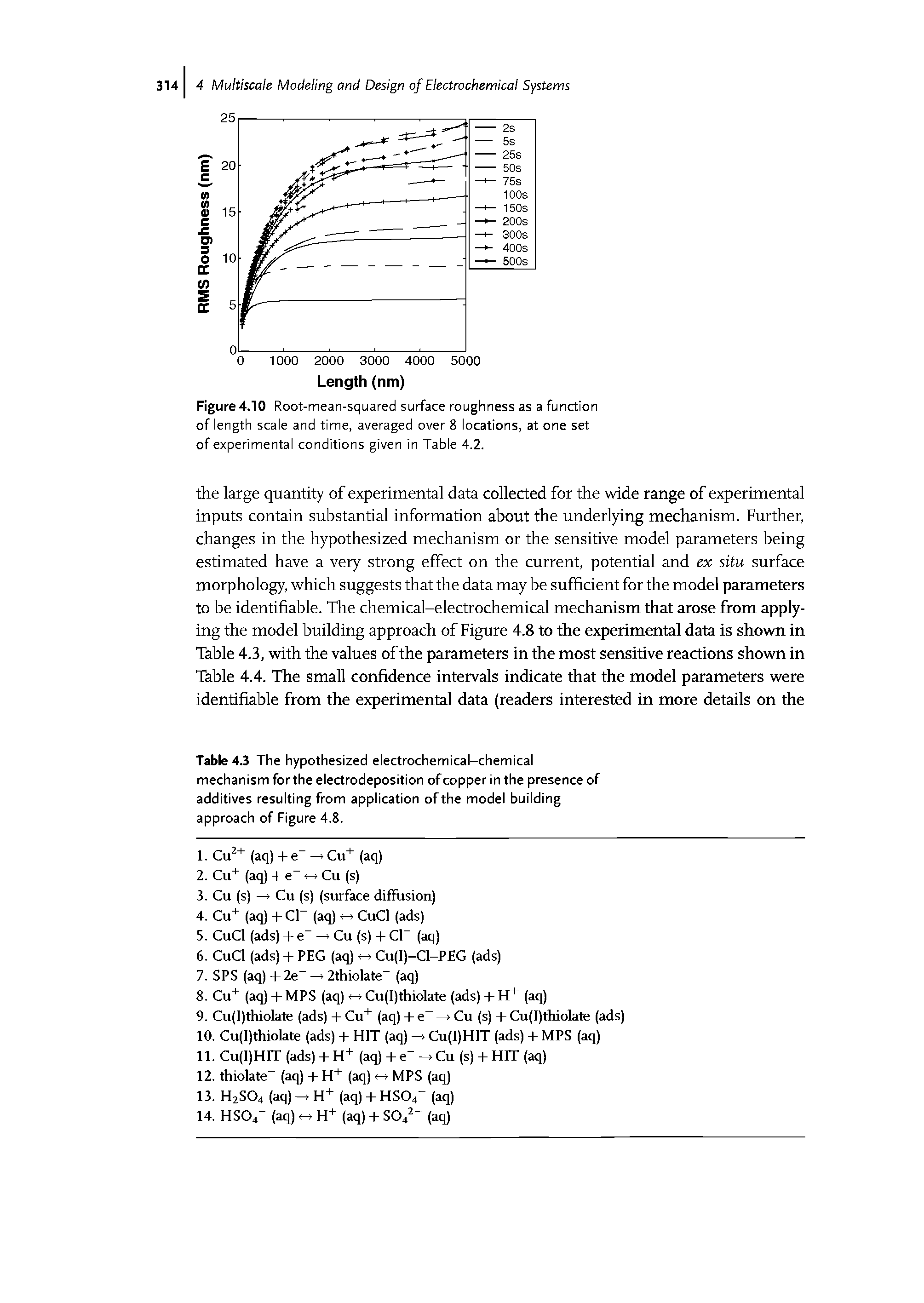 Table 4.3 The hypothesized electrochemical-chemical mechanism for the electrodeposition of copper in the presence of additives resulting from application of the model building approach of Figure 4.8.