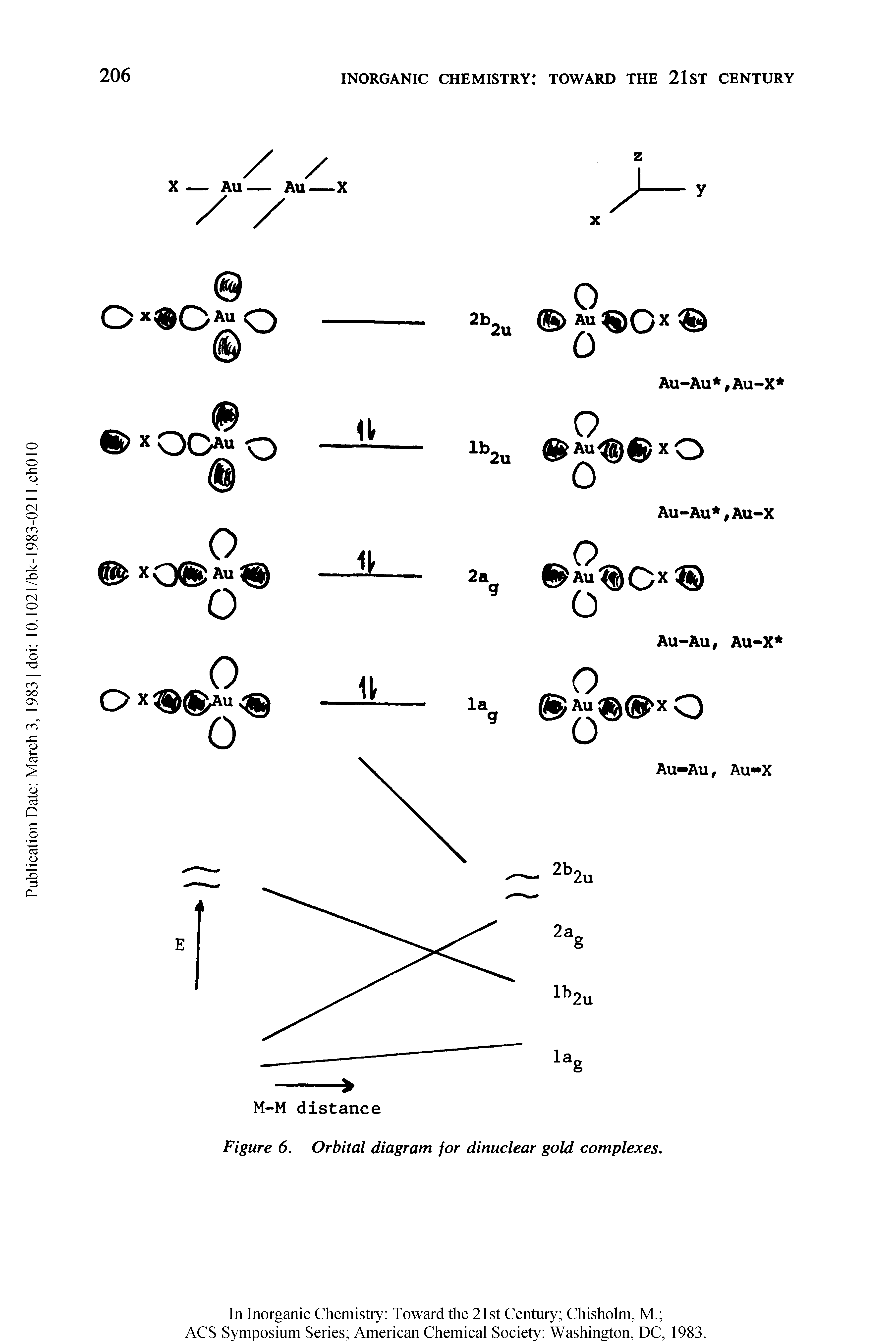 Figure 6. Orbital diagram for dinuclear gold complexes.