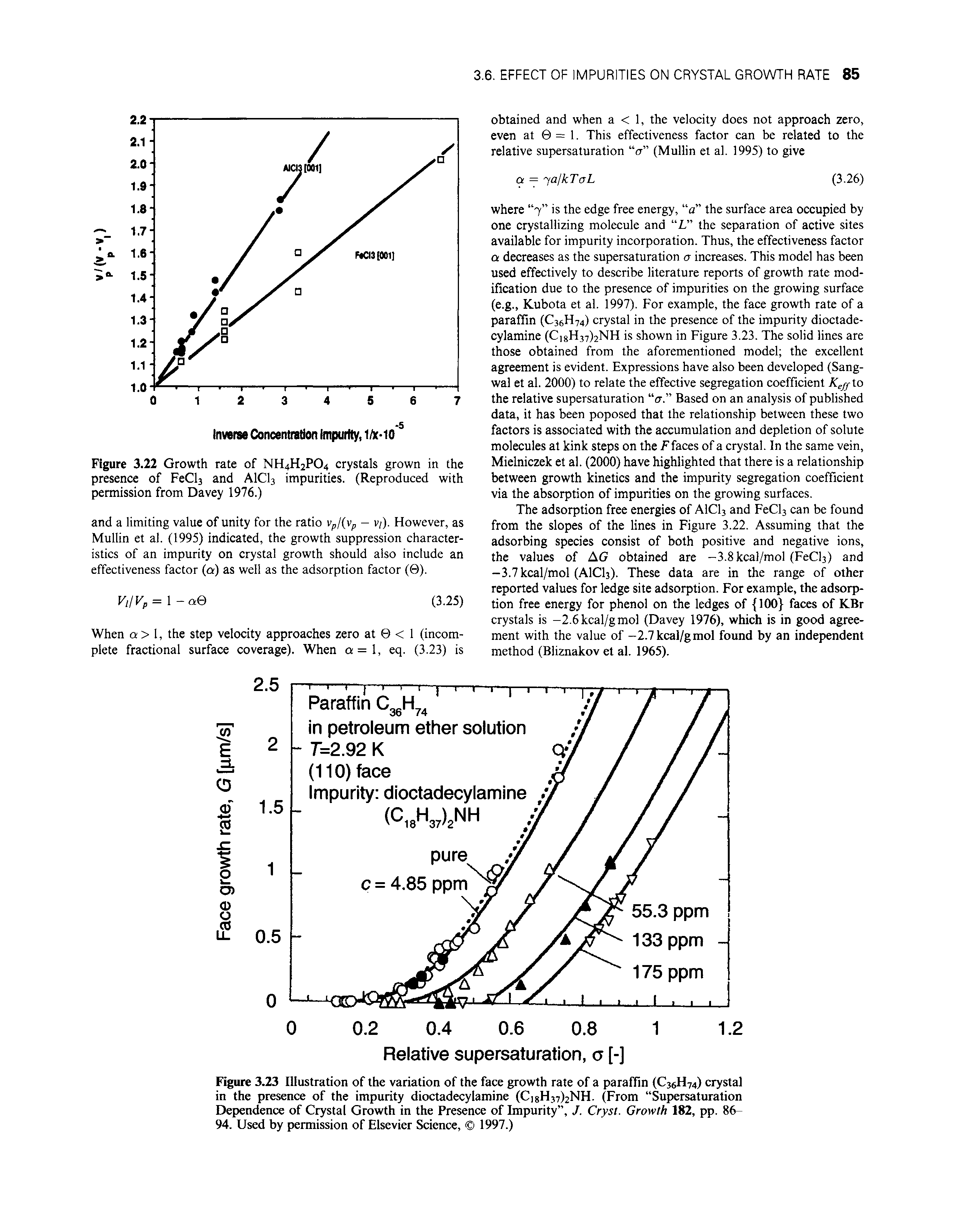 Figure 3.23 Illustration of the variation of the face growth rale of a paraffin (C36H74) crystal in the presence of the impurity dioctadecylamine (Ci8H37)2NH. (From Supersaturation Dependence of Crystal Growth in the Presence of Impurity , J. Crysl. Growth 182, pp. 86 94. Used by permission of Elsevier Science, 1997.)...