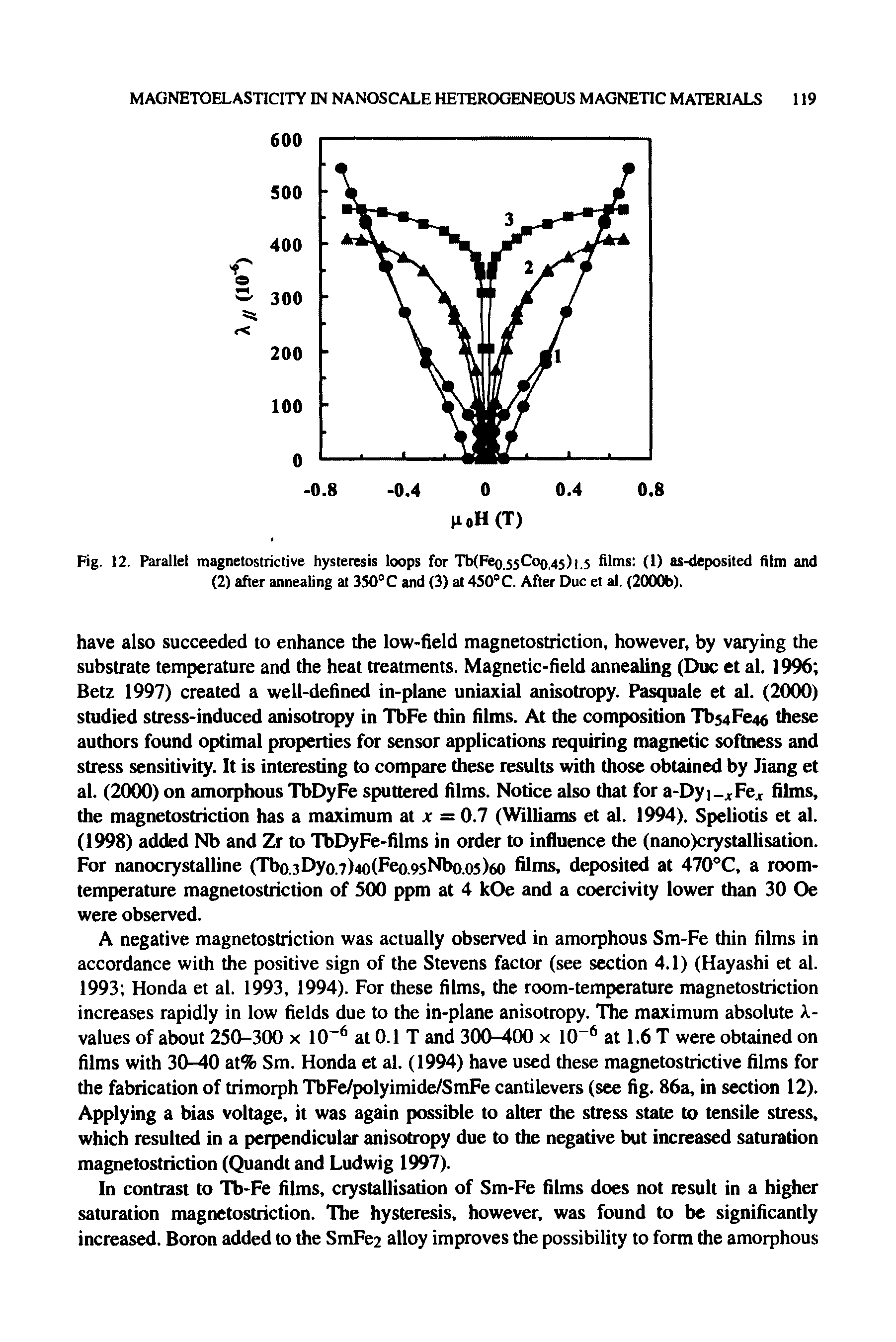 Fig. 12. Parallel magnetostrictive hysteresis loops for TbtFeo.ssCoo.asJi.s Aims (1) as-deposited film and (2) after annealing at 350° C and (3) at 450° C. After Due et al. (2000b).