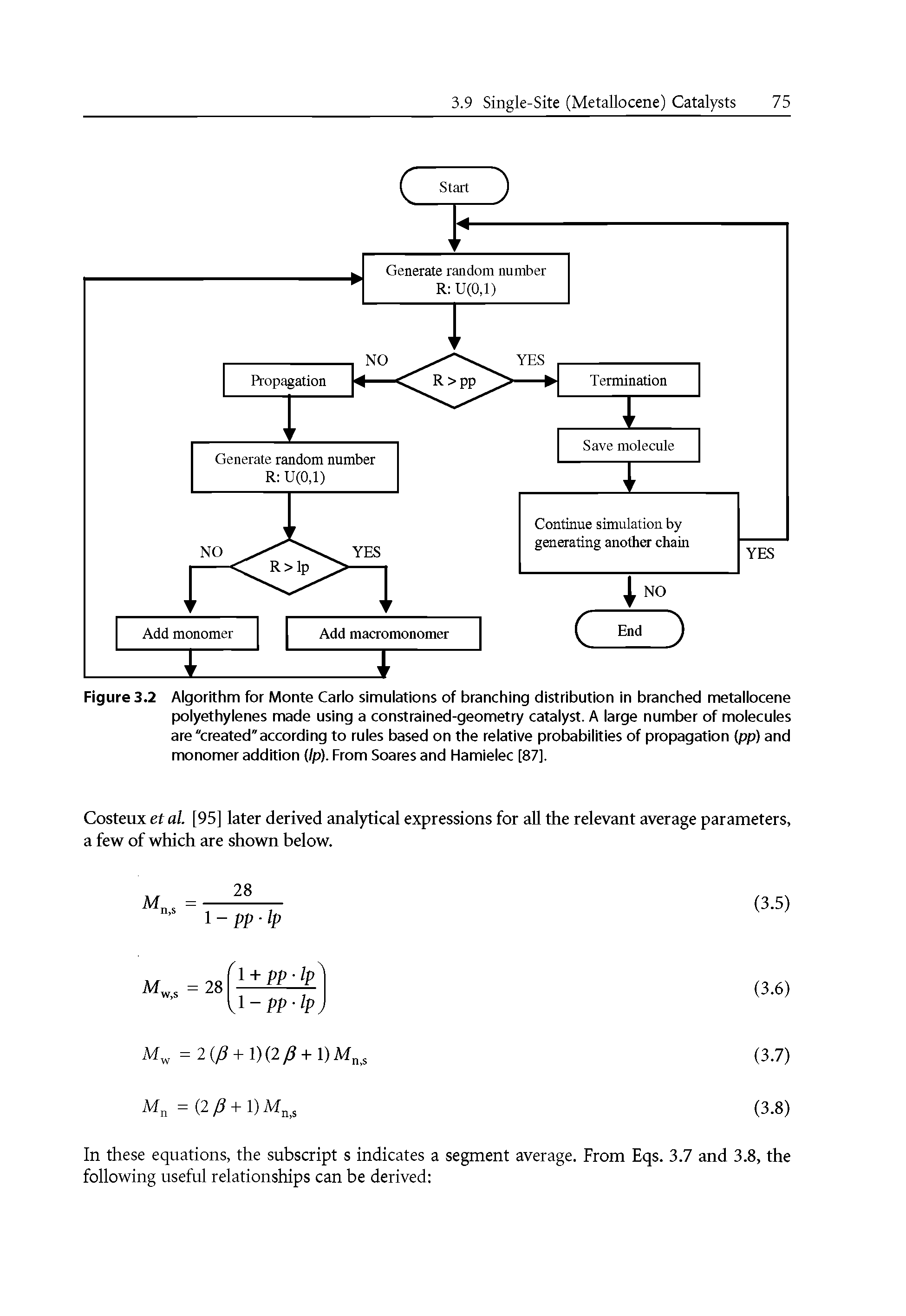 Figure 3.2 Algorithm for Monte Carlo simulations of branching distribution in branched metallocene polyethylenes made using a constrained-geometry catalyst. A large number of molecules are "created"according to rules based on the relative probabilities of propagation (pp) and monomer addition Ip). From Soares and Hamielec [871.
