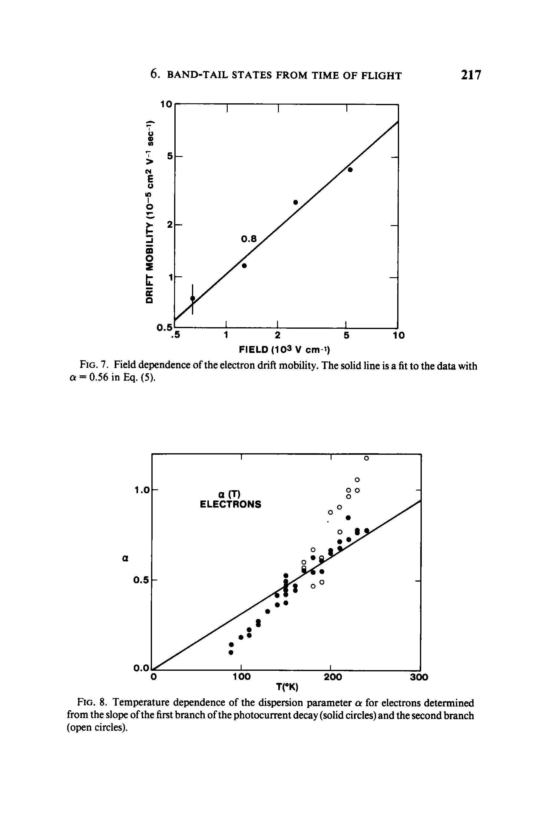 Fig. 8. Temperature dependence of the dispersion parameter a for electrons determined from the slope of the first branch of the photocurrent decay (solid circles) and the second branch (open circles).