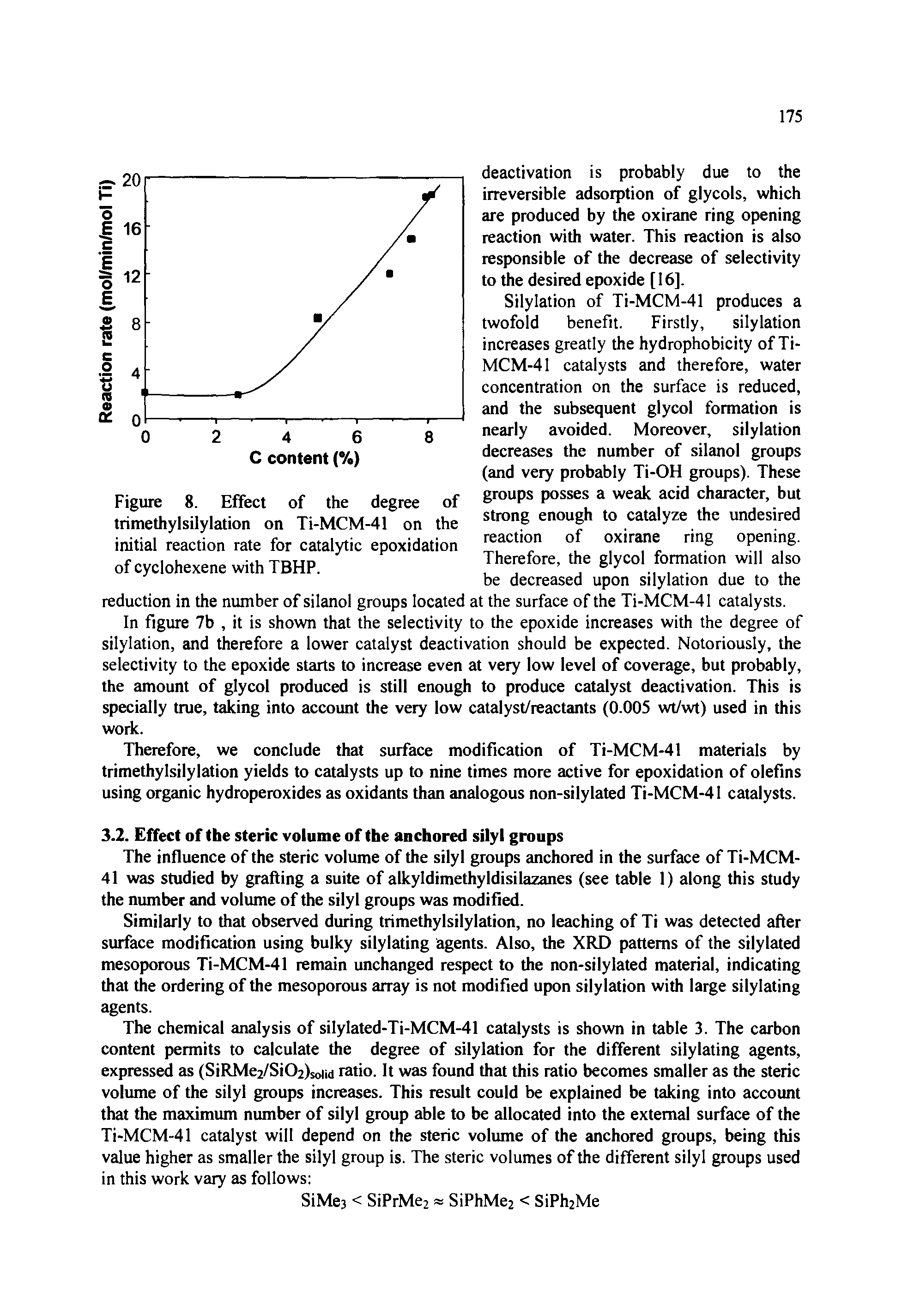 Figure 8. Effect of the degree of trimethylsilylation on Ti-MCM-41 on the initial reaction rate for catalytic epoxidation of cyclohexene with TBHP.