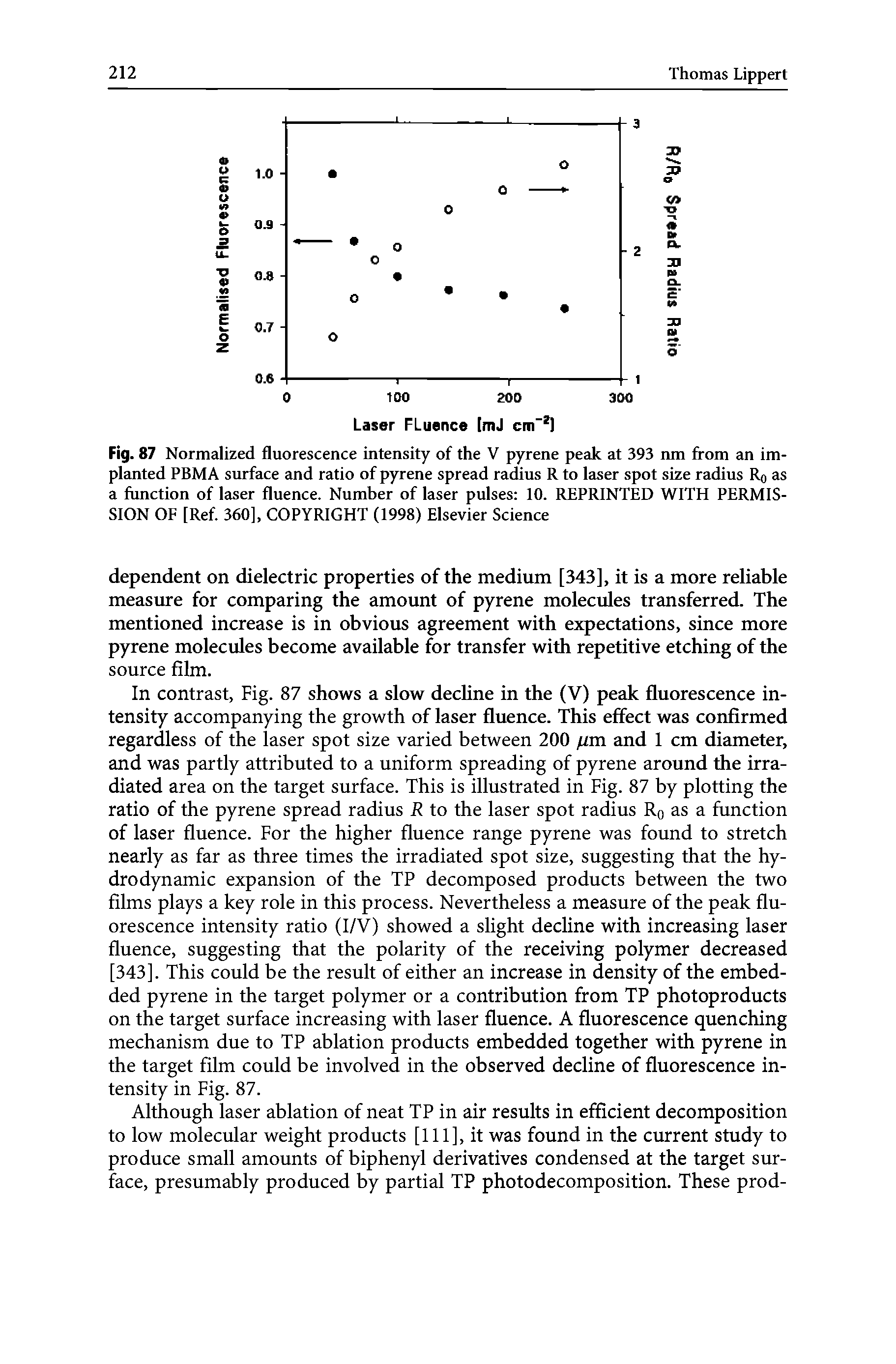 Fig. 87 Normalized fluorescence intensity of the V pyrene peak at 393 nm from an implanted PBMA surface and ratio of pyrene spread radius R to laser spot size radius R0 as a function of laser fluence. Number of laser pulses 10. REPRINTED WITH PERMISSION OF [Ref. 360], COPYRIGHT (1998) Elsevier Science...