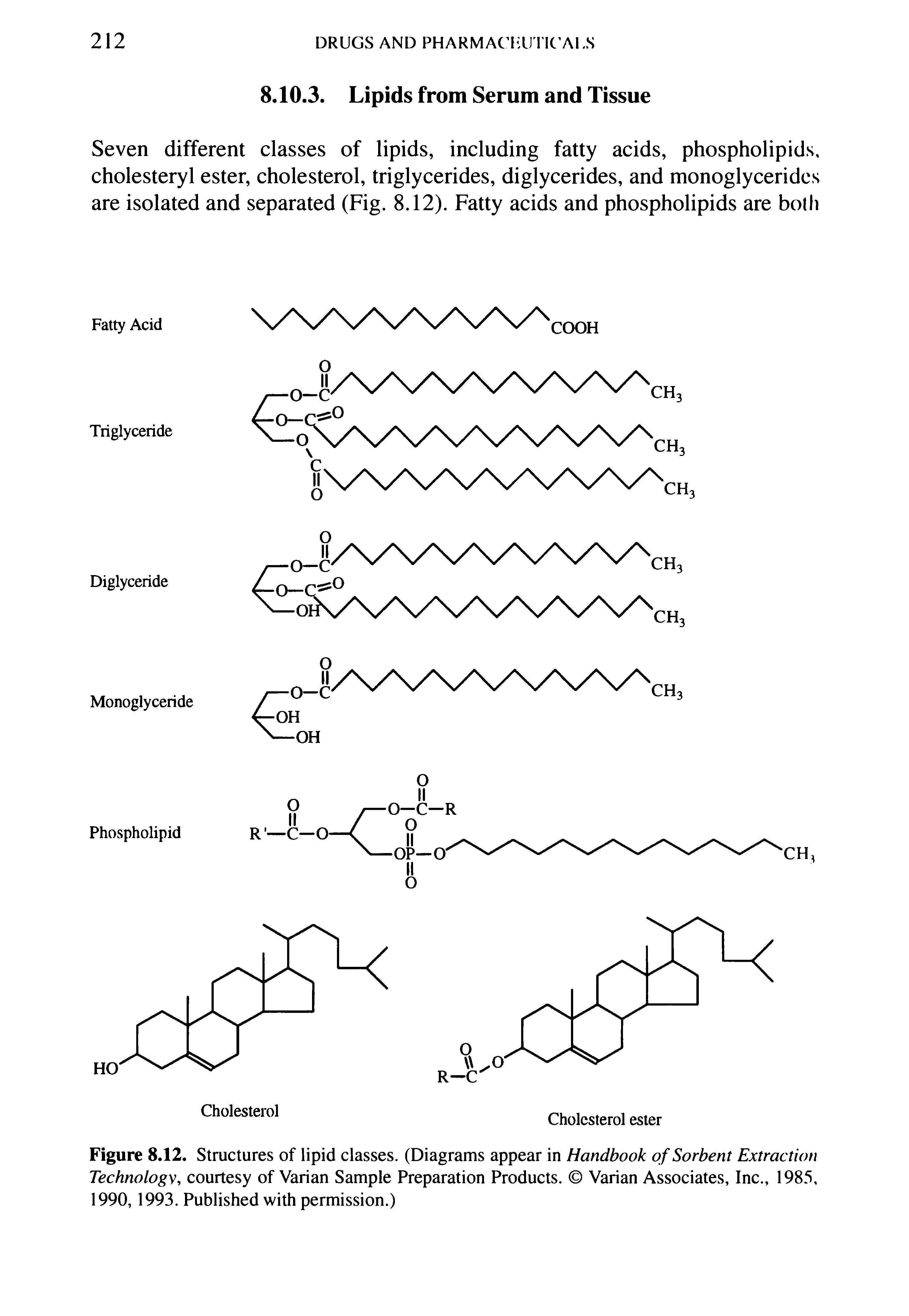 Figure 8.12. Structures of lipid classes. (Diagrams appear in Handbook of Sorbent Extraction...