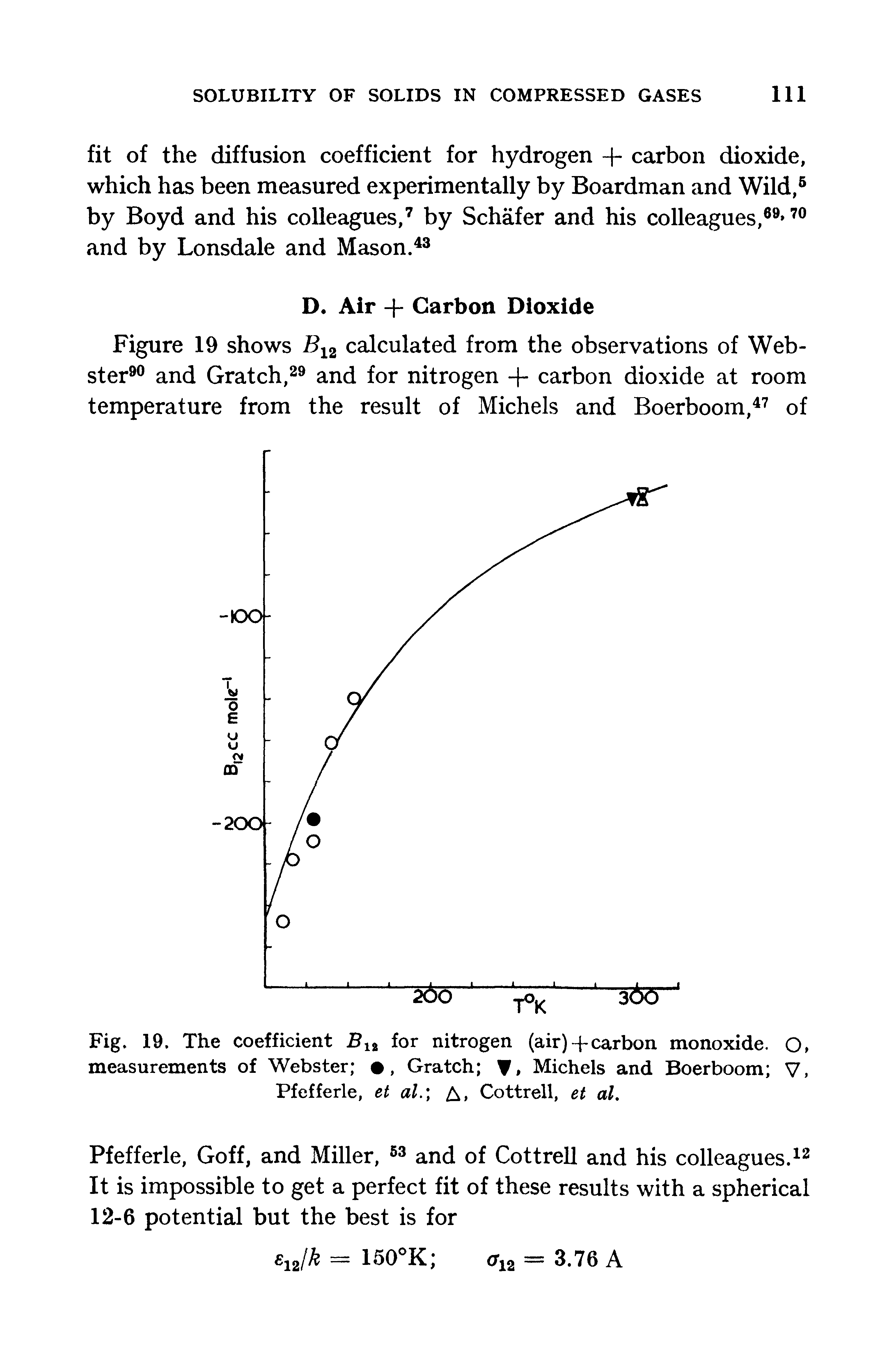 Fig. 19. The coefficient B1% for nitrogen (air)-fcarbon monoxide. O, measurements of Webster , Gratch , Michels and Boerboom V, Pfefferle, et al. A, Cottrell, et al.