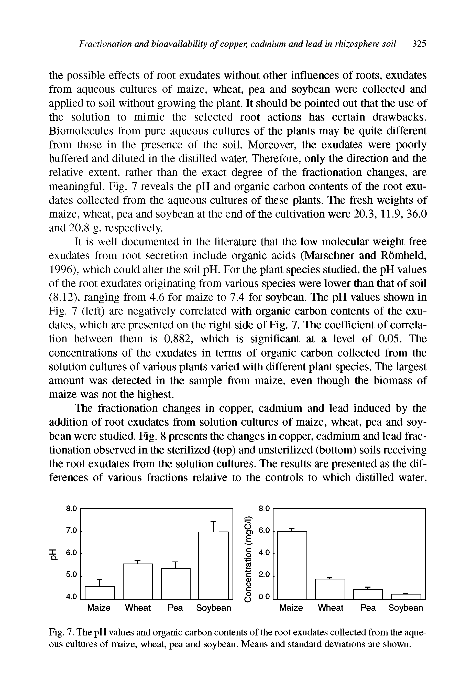 Fig. 7. The pH values and organic carbon contents of the root exudates collected from the aqueous cultures of maize, wheat, pea and soybean. Means and standard deviations are shown.