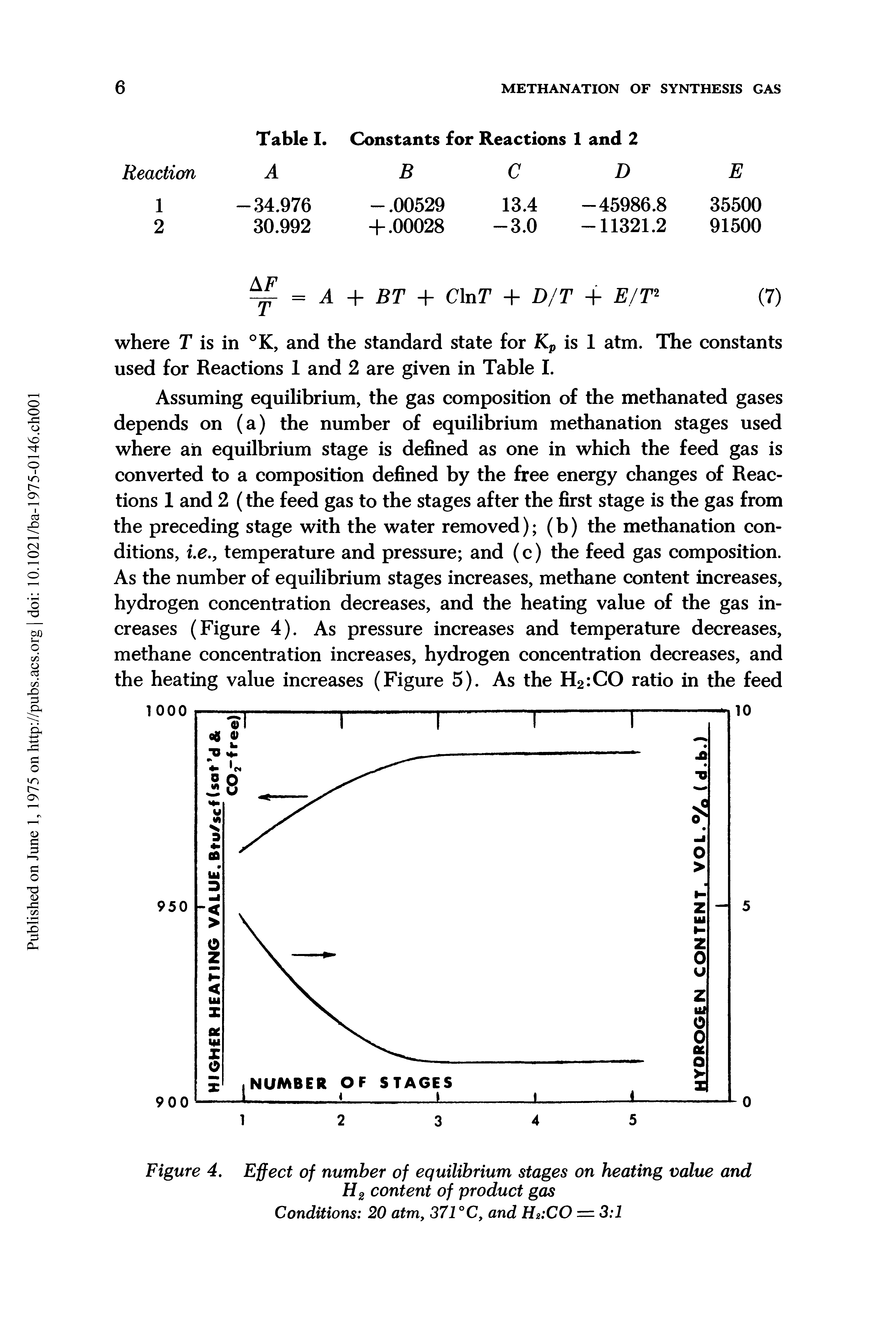 Figure 4. Effect of number of equilibrium stages on heating value and H2 content of product gas Conditions 20 atm, 371 °C, and Hu.CO = 3 1...