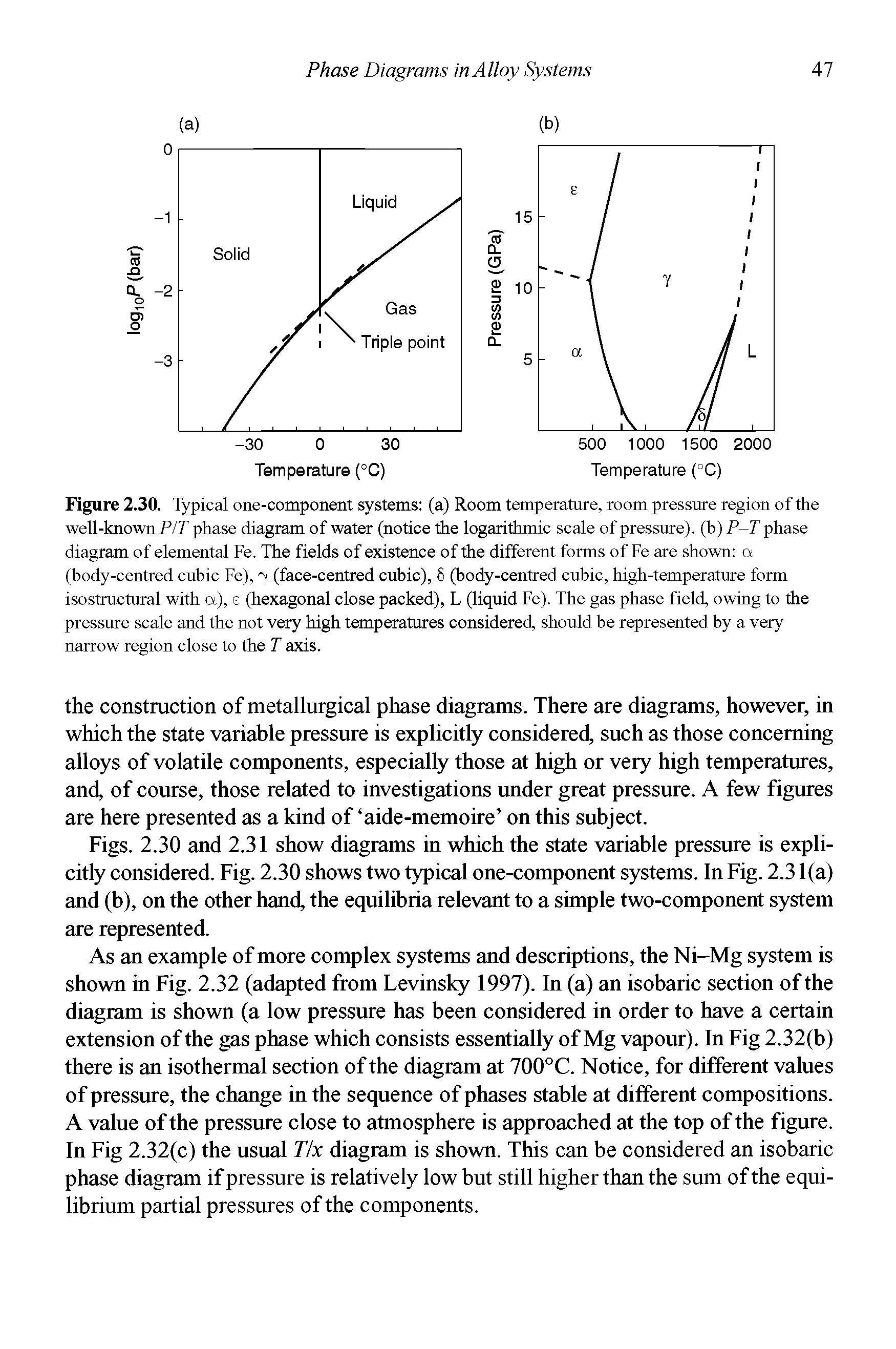 Figure 2.30. Typical one-component systems (a) Room temperature, room pressure region of the well-known PIT phase diagram of water (notice the logarithmic scale of pressure), (b) P-T phase diagram of elemental Fe. The fields of existence of the different forms of Fe are shown a (body-centred cubic Fe), (face-centred cubic), 6 (body-centred cubic, high-temperature form isostructural with a), e (hexagonal close packed), L (liquid Fe). The gas phase field, owing to the pressure scale and the not very high temperatures considered, should be represented by a very narrow region close to the T axis.